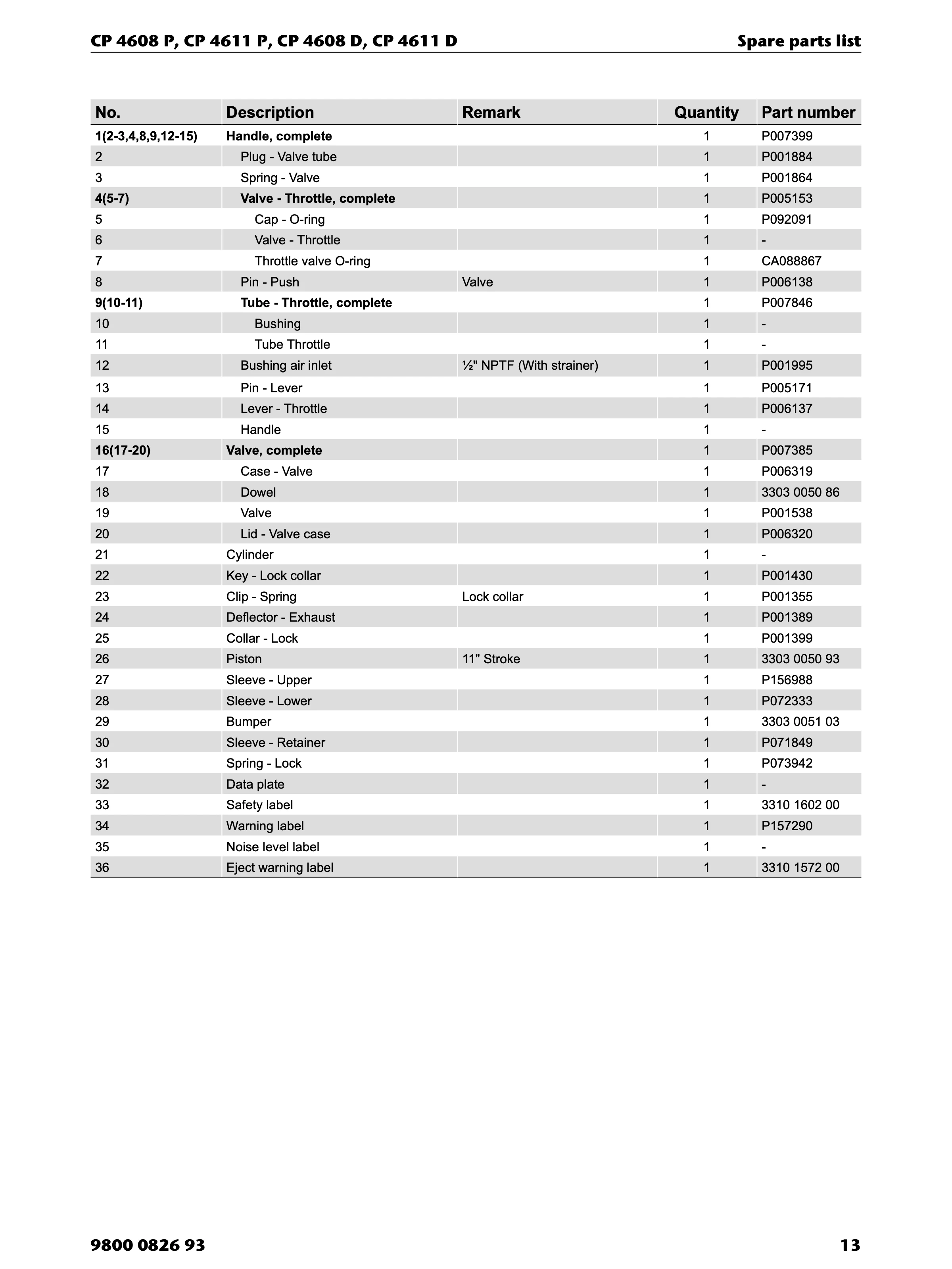 Chicago Pneumatic D-Series PDF page 13 of 20