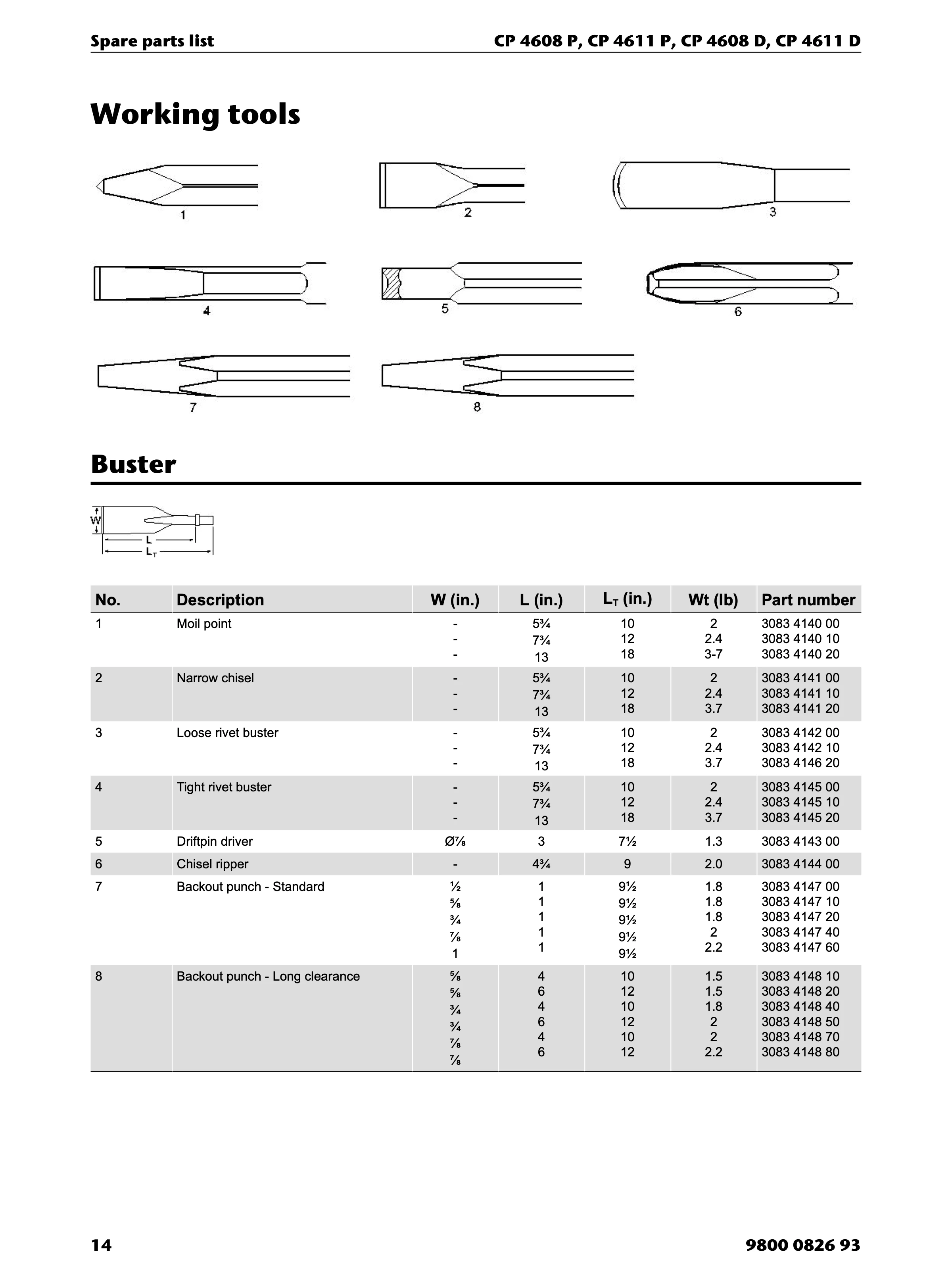 Chicago Pneumatic D-Series PDF page 14 of 20