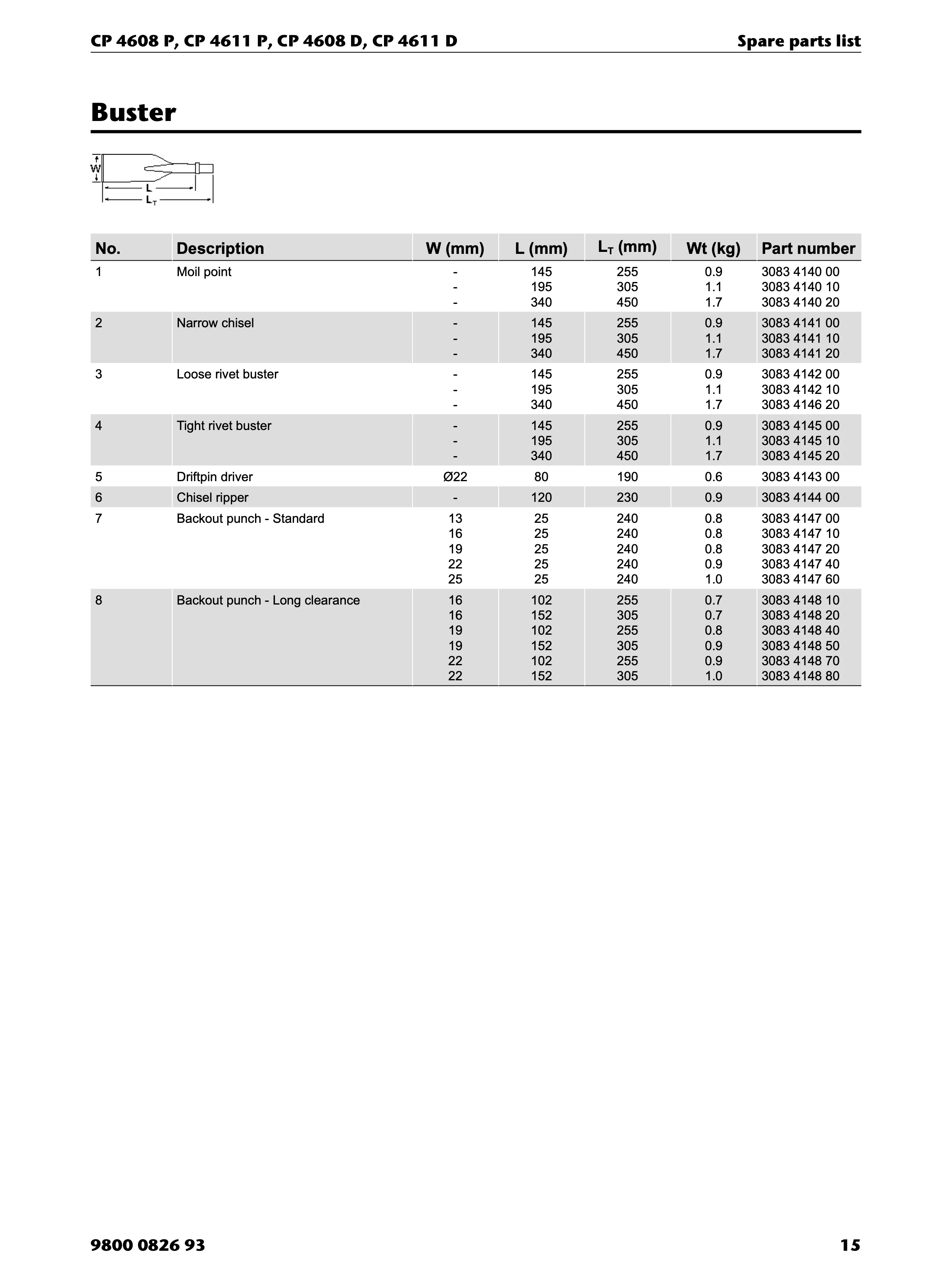 Chicago Pneumatic D-Series PDF page 15 of 20