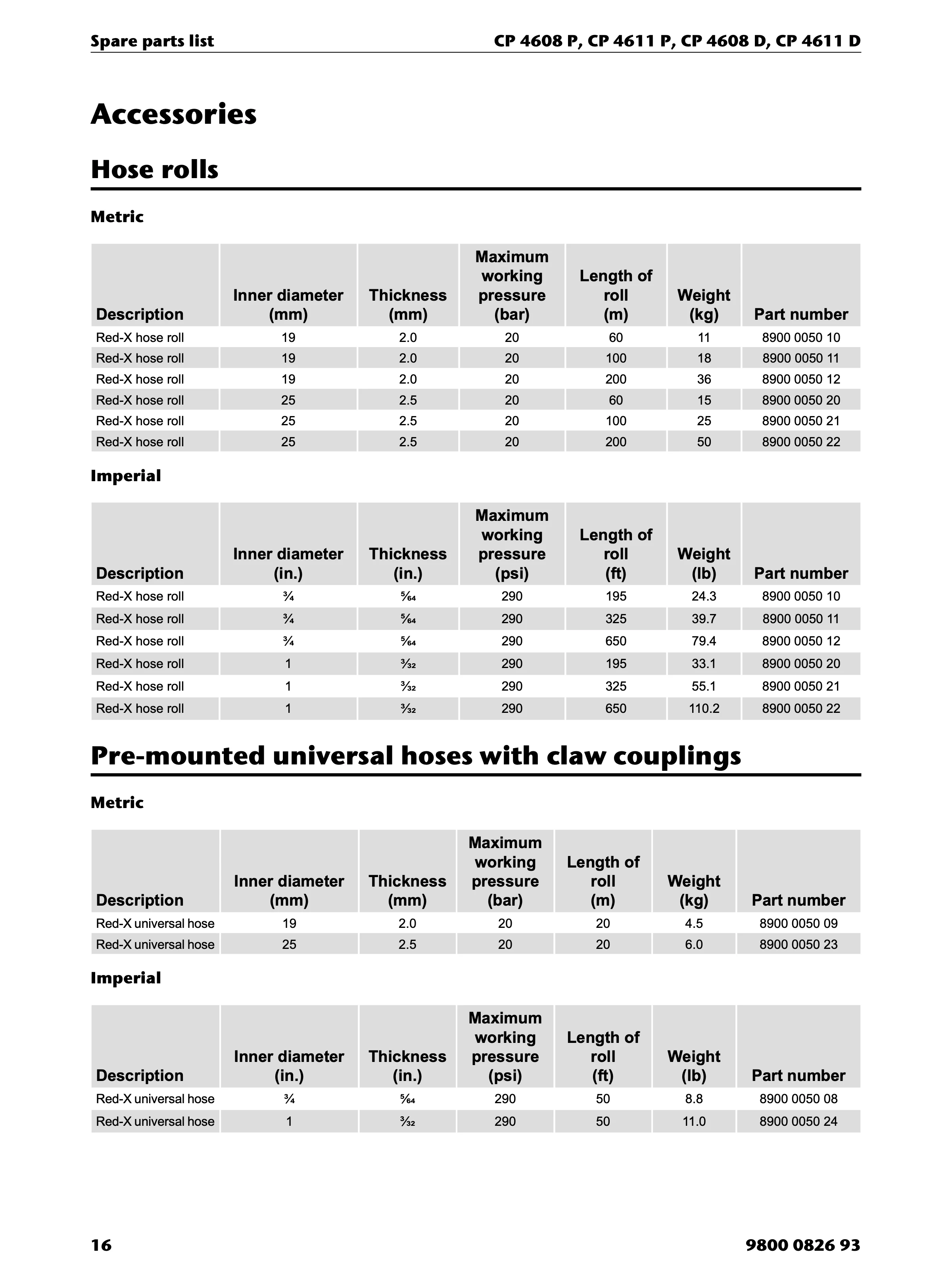 Chicago Pneumatic D-Series PDF page 16 of 20