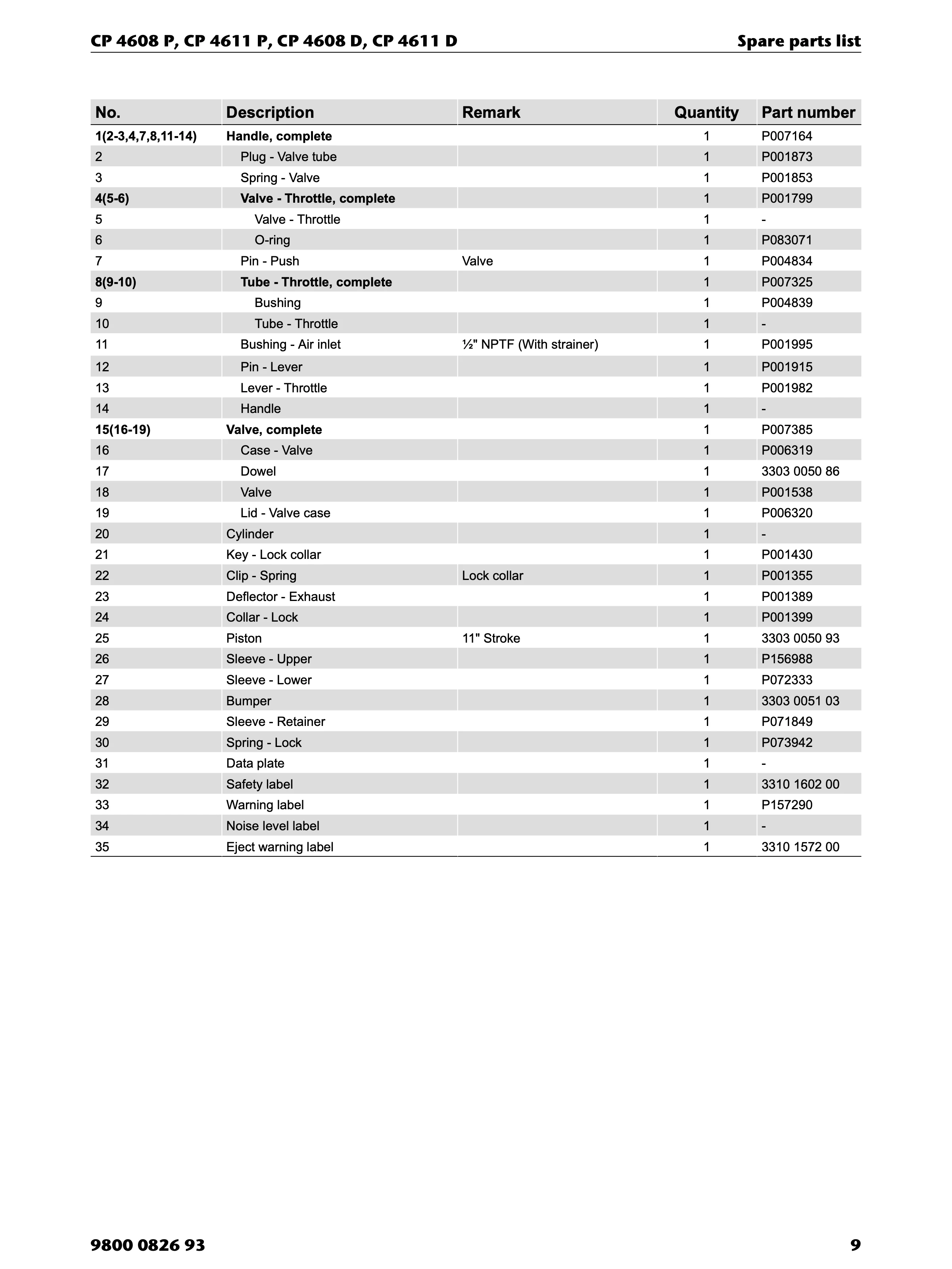 Chicago Pneumatic D-Series PDF page 9 of 20