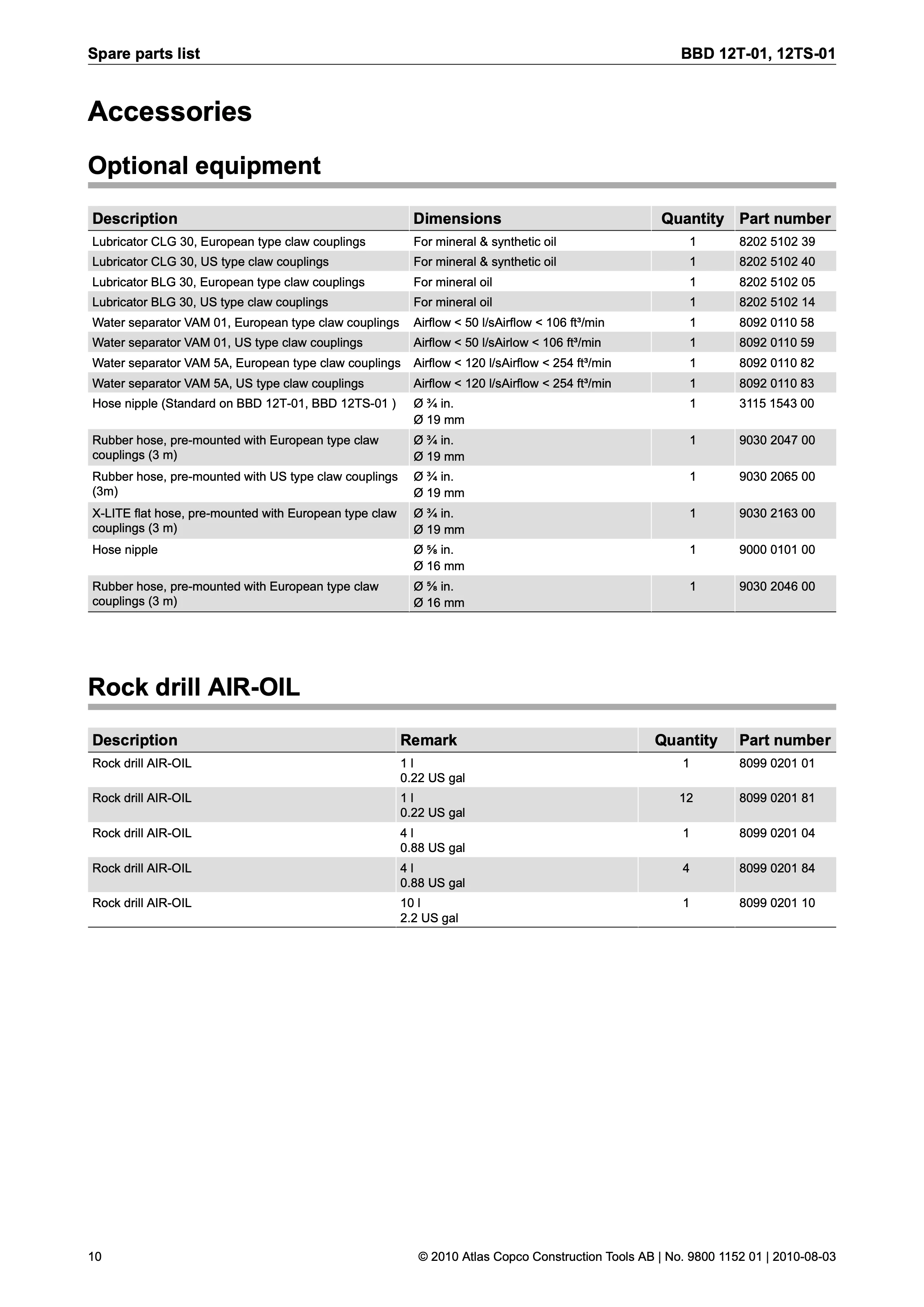 Atlas Copco BBD 12 Series PDF page 10 of 12