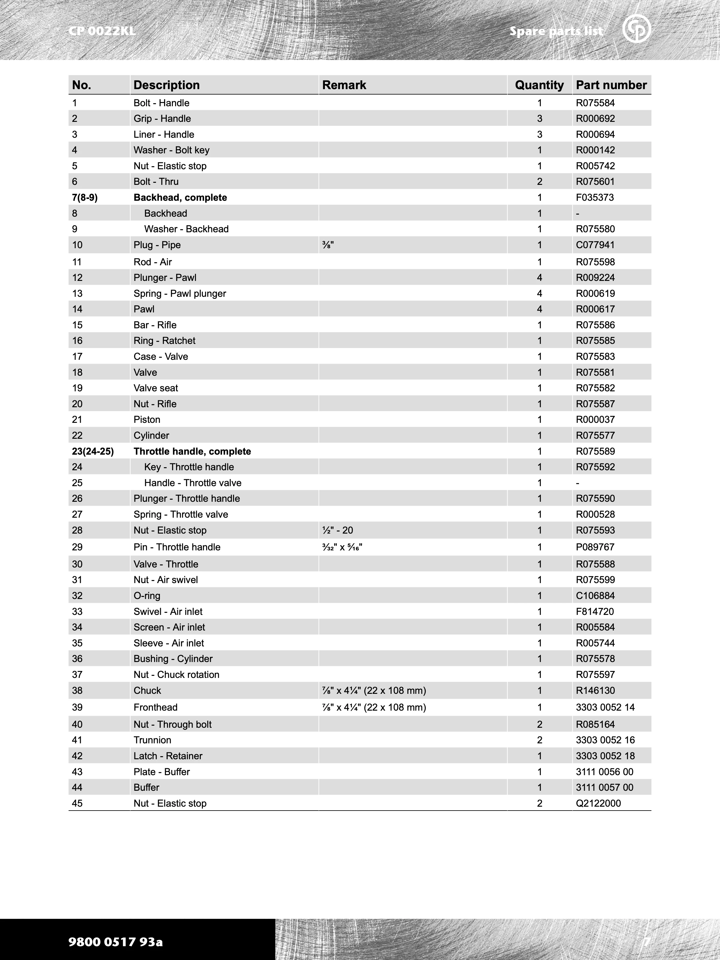 Chicago Pneumatic 0022 Series PDF page 7 of 12