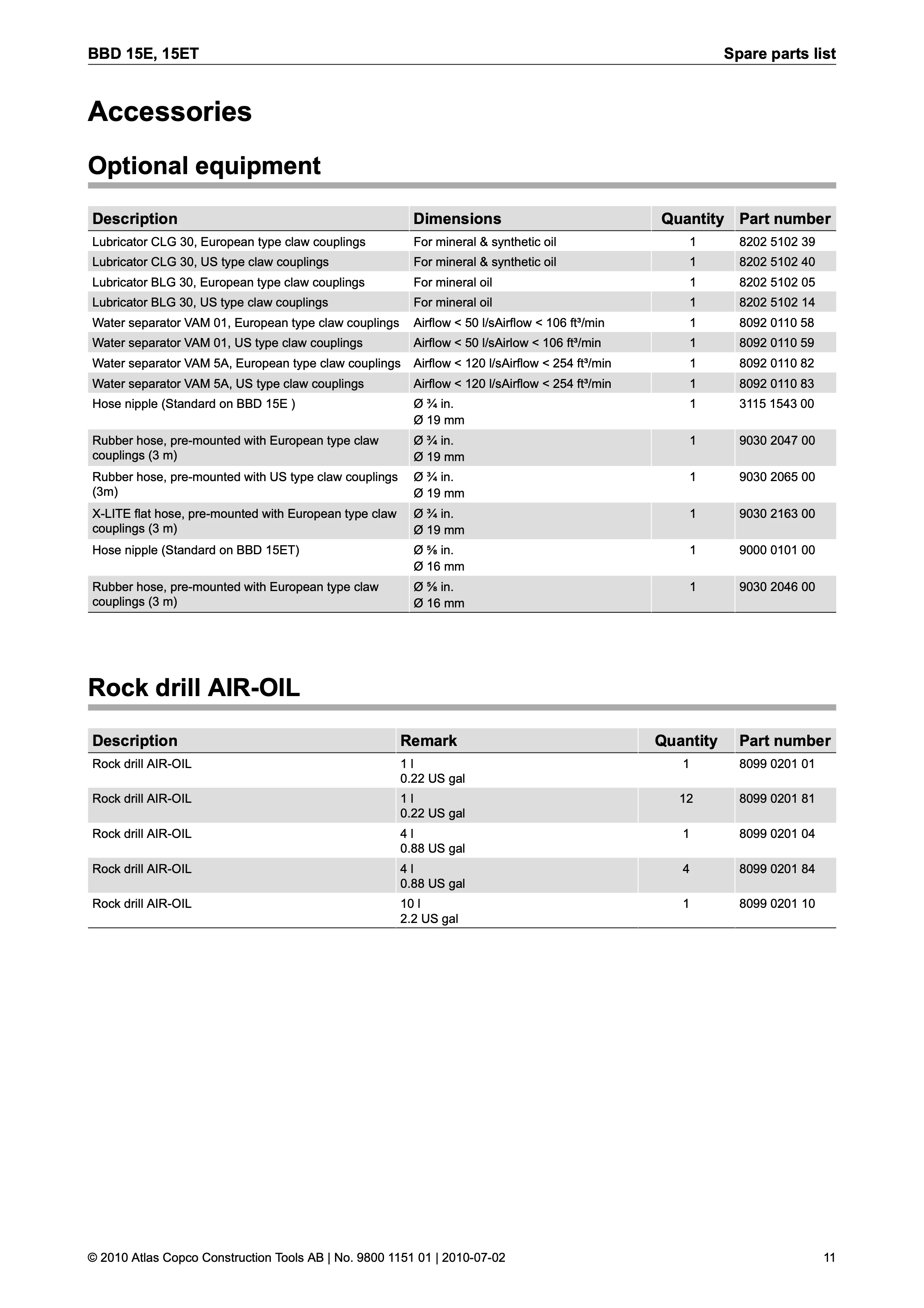 Atlas Copco BBD 15 Series PDF page 11 of 16
