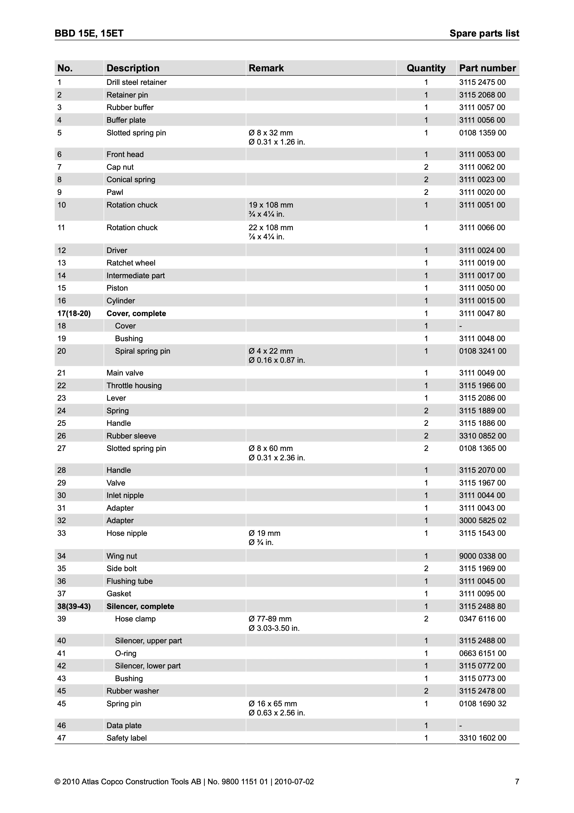 Atlas Copco BBD 15 Series PDF page 7 of 16