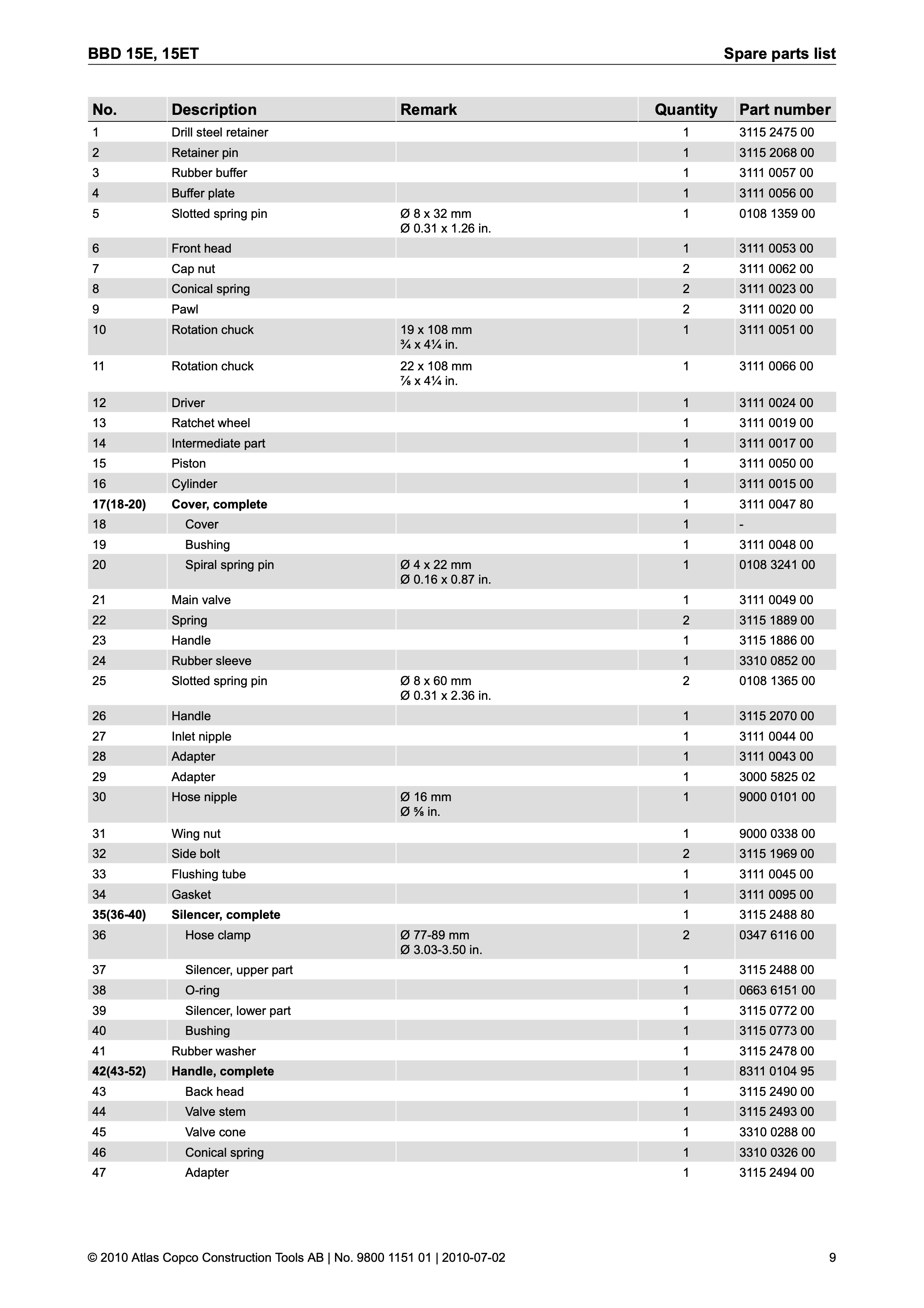 Atlas Copco BBD 15 Series PDF page 9 of 16