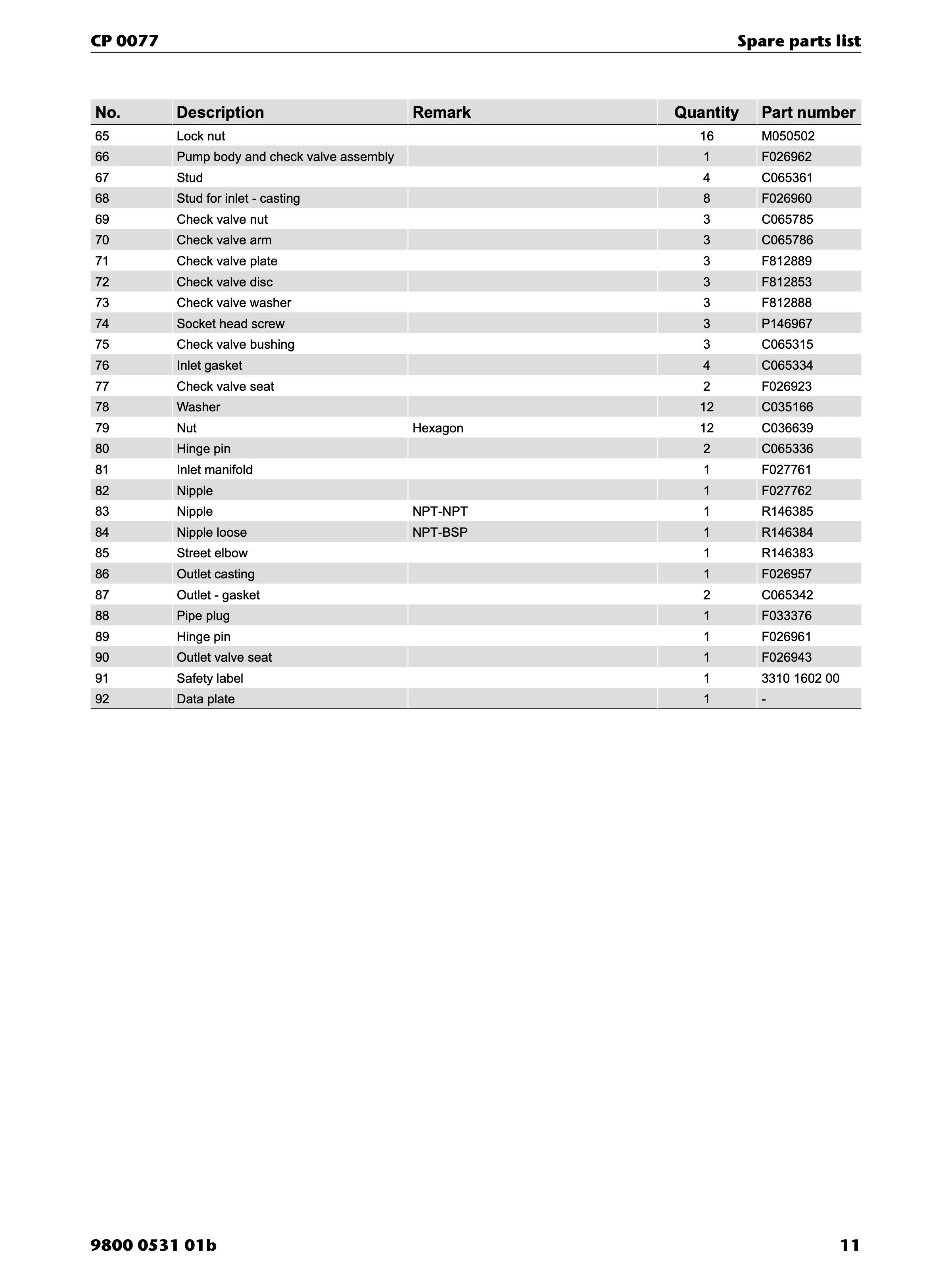 Chicago Pneumatic CP 0077 PDF page 11 of 16