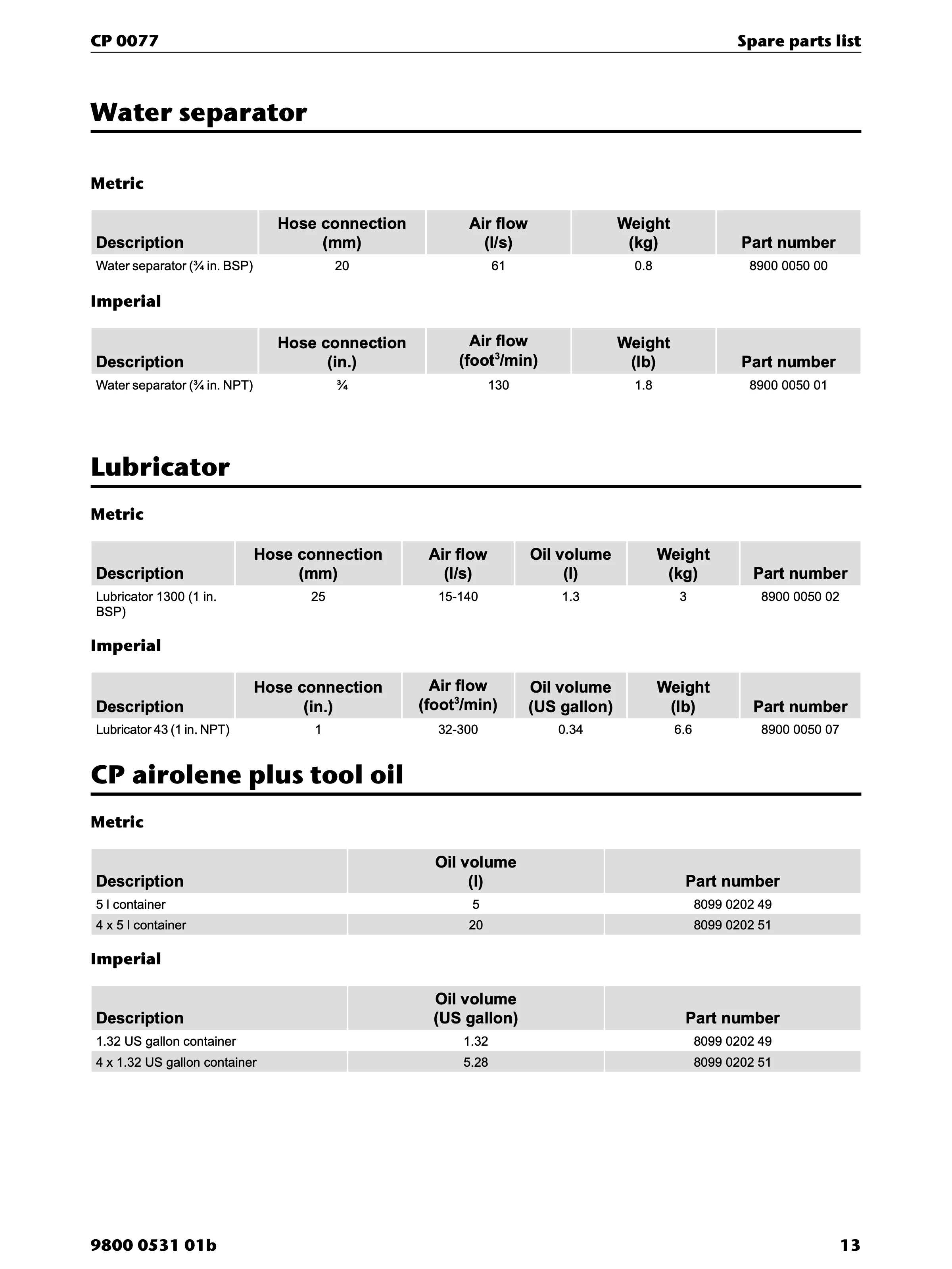 Chicago Pneumatic CP 0077 PDF page 13 of 16