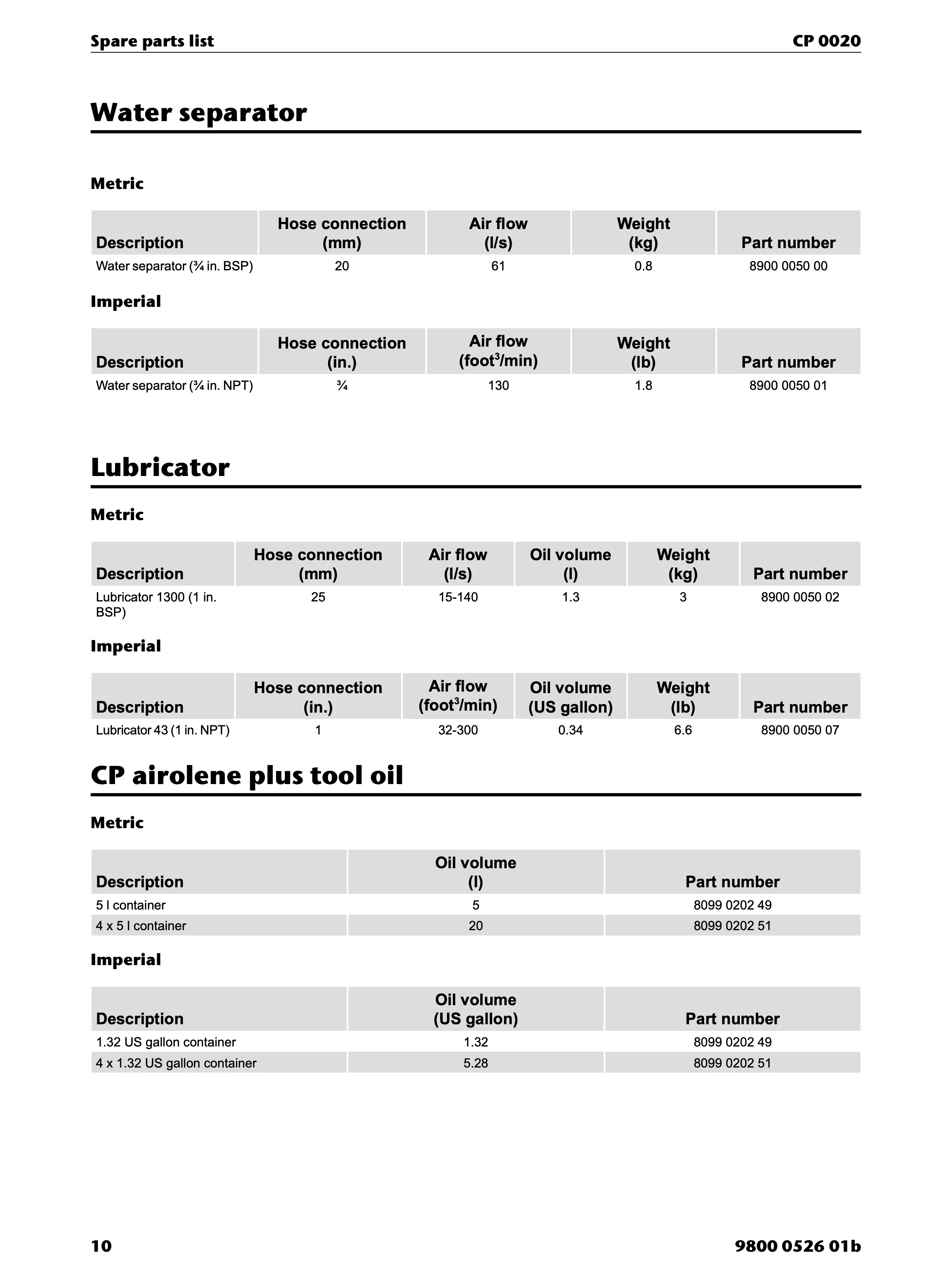 Chicago Pneumatic CP 0020 PDF page 10 of 16