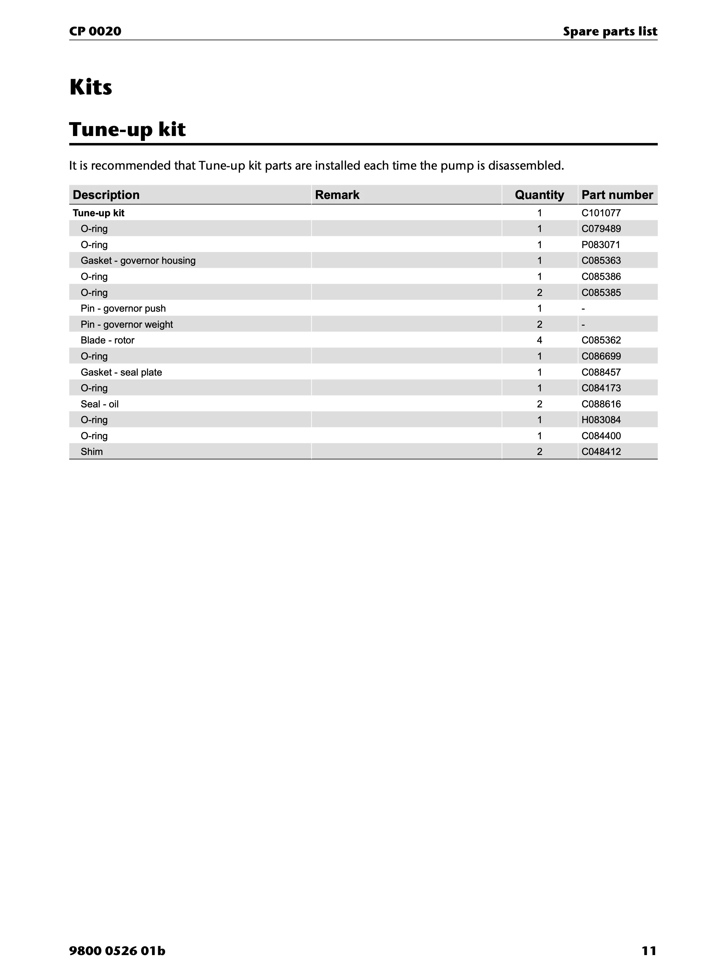 Chicago Pneumatic CP 0020 PDF page 11 of 16