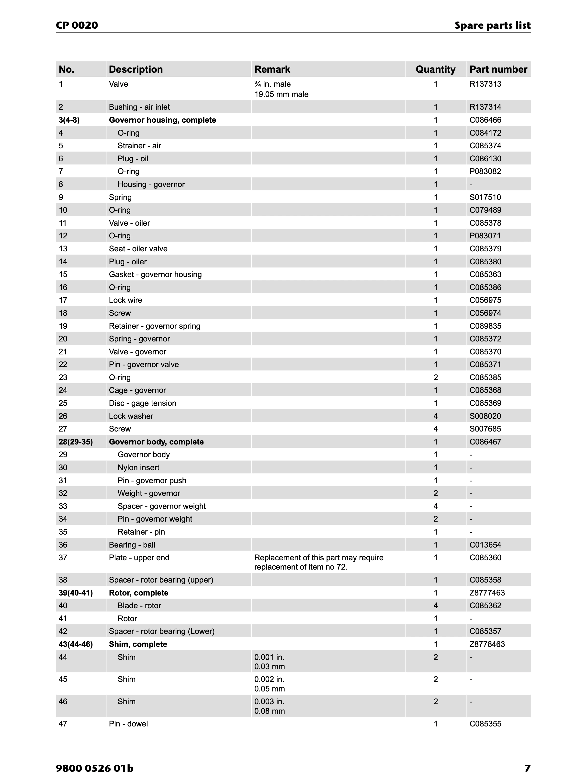 Chicago Pneumatic CP 0020 PDF page 7 of 16