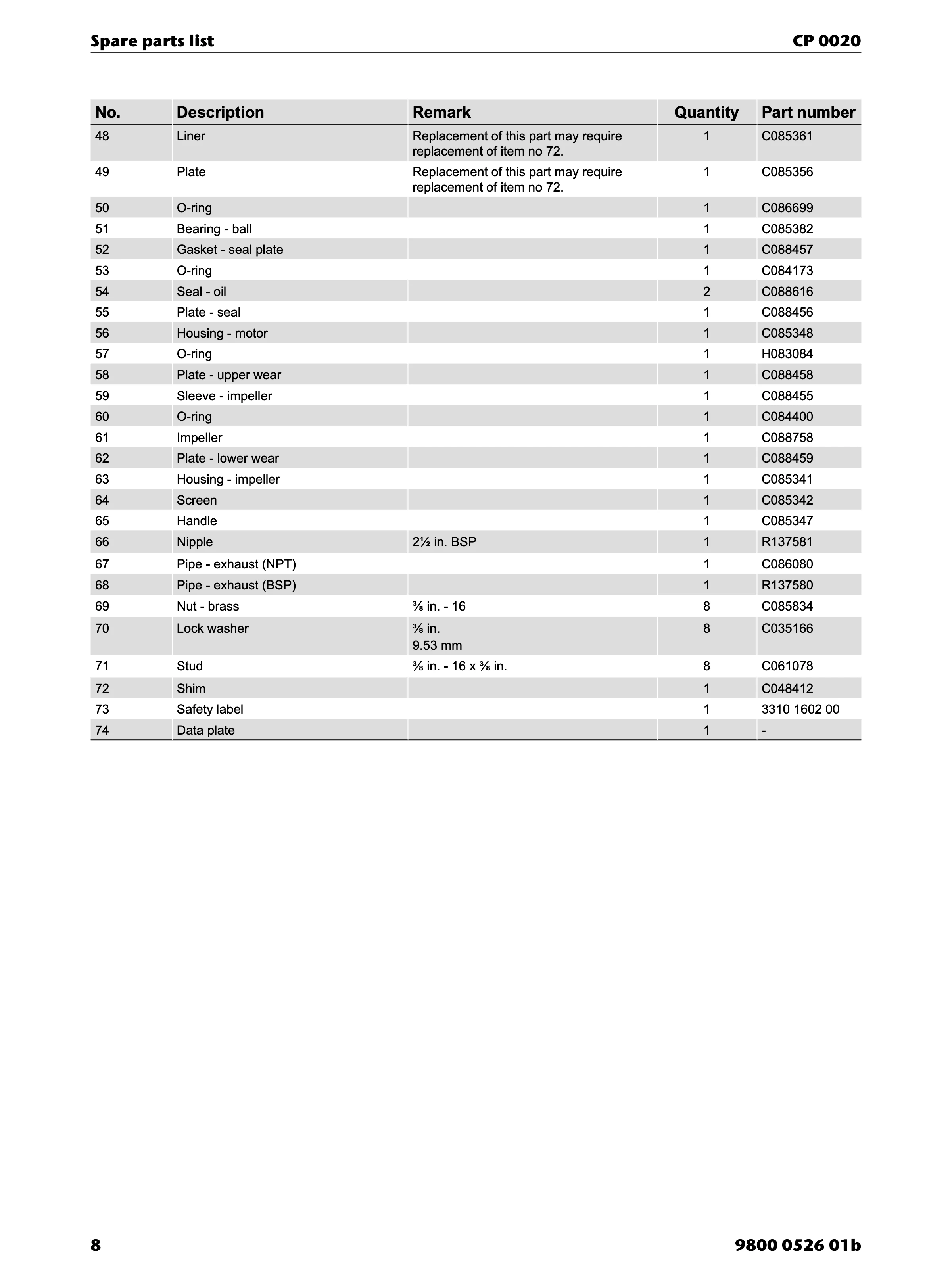 Chicago Pneumatic CP 0020 PDF page 8 of 16