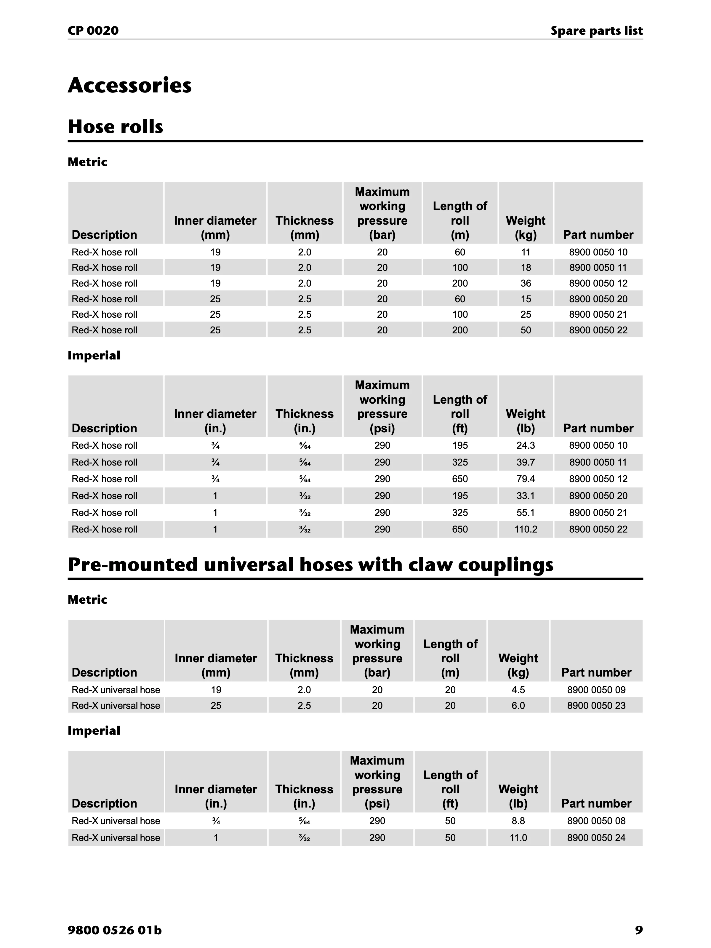 Chicago Pneumatic CP 0020 PDF page 9 of 16