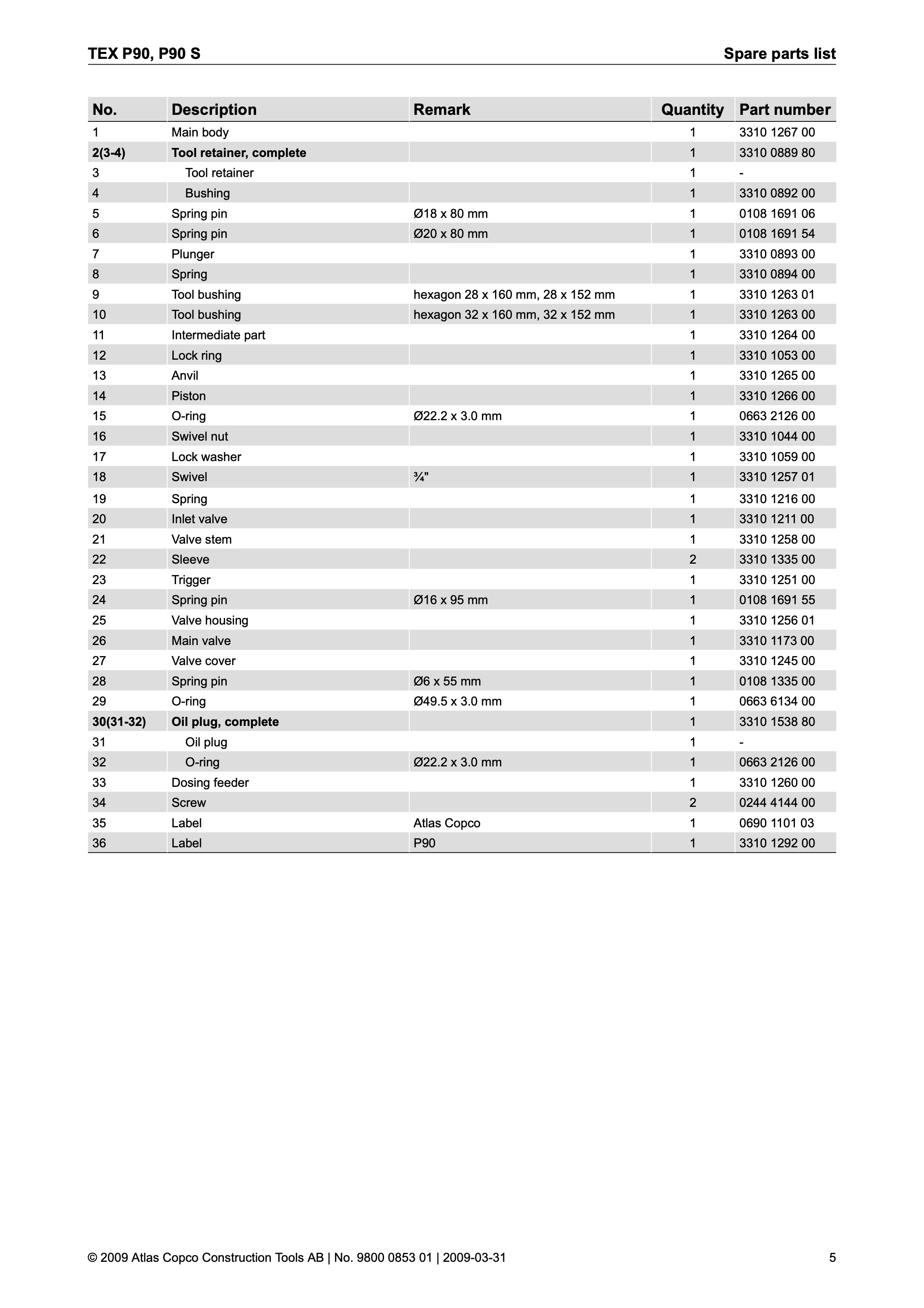 Atlas Copco P90 PDF page 5 of 16