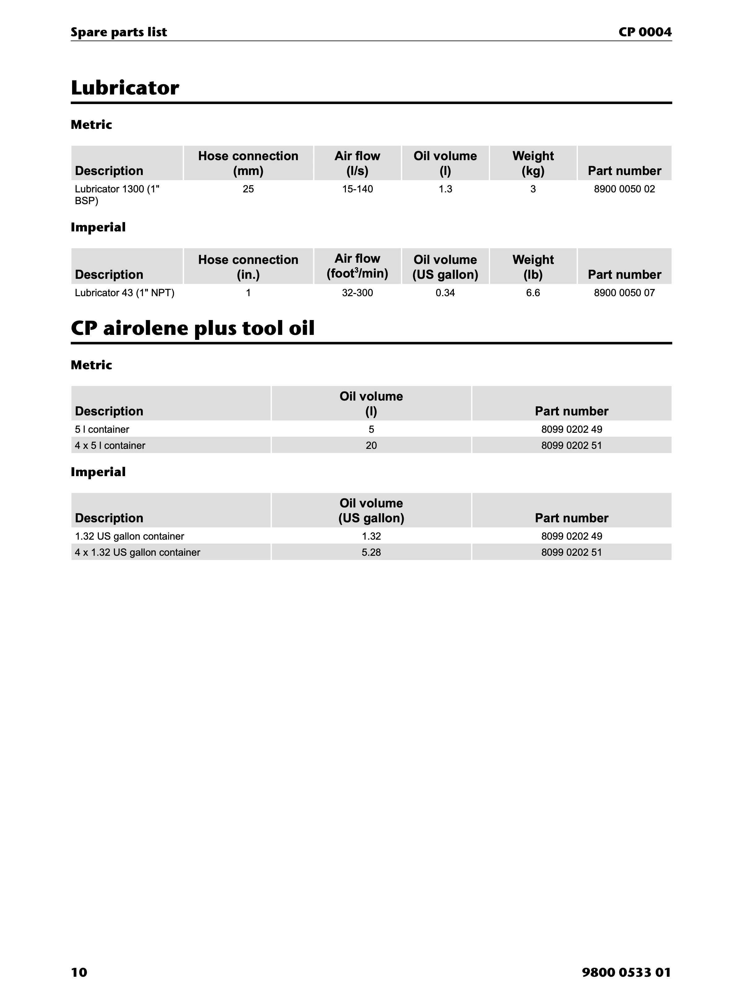 Chicago Pneumatic CP 0004 PDF page 10 of 12