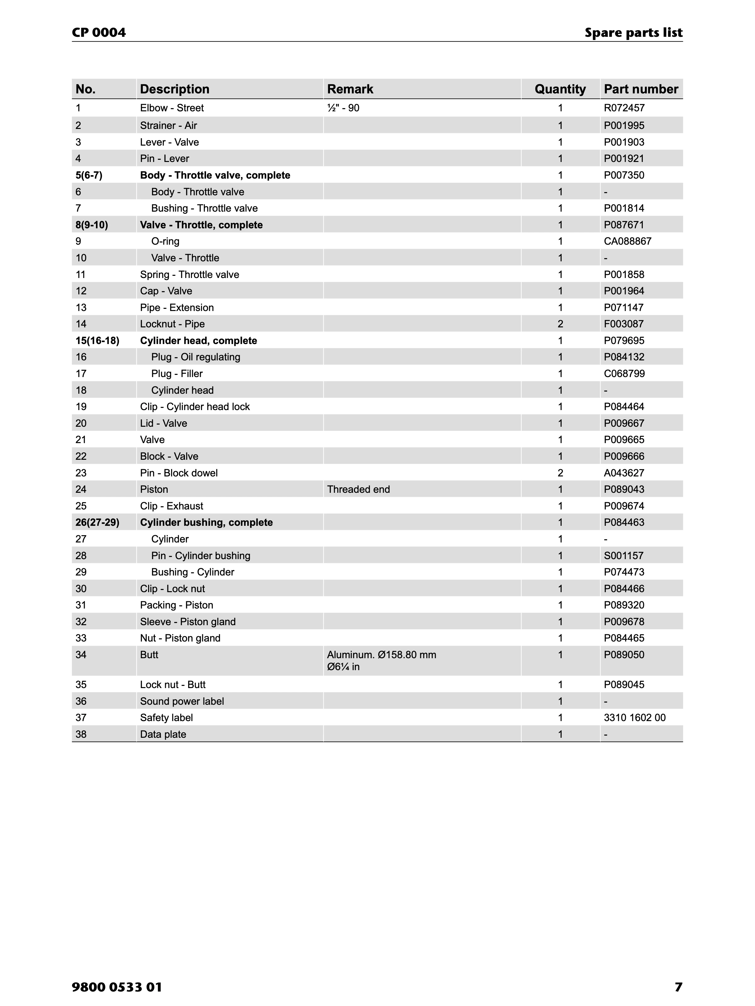 Chicago Pneumatic CP 0004 PDF page 7 of 12