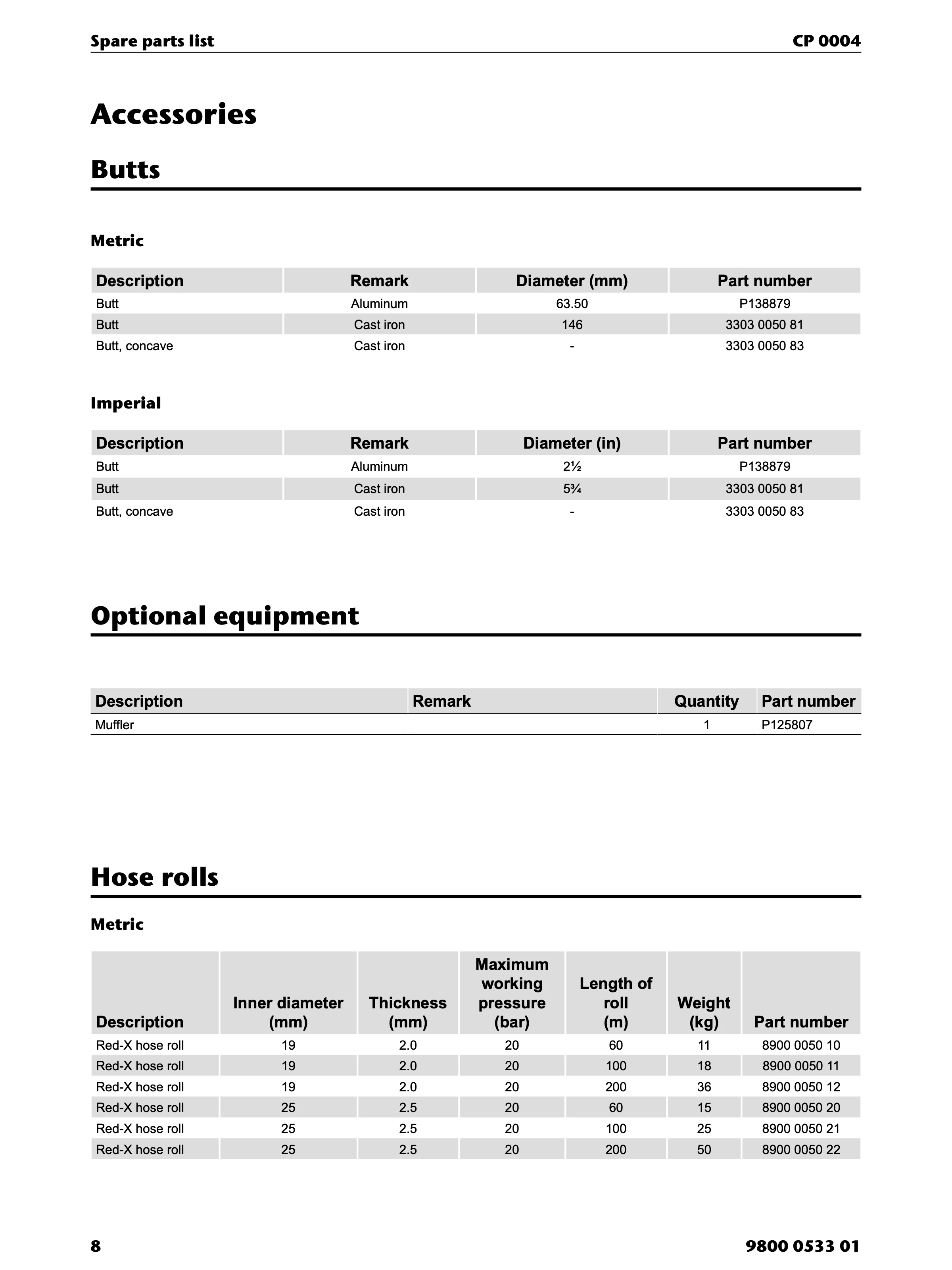 Chicago Pneumatic CP 0004 PDF page 8 of 12