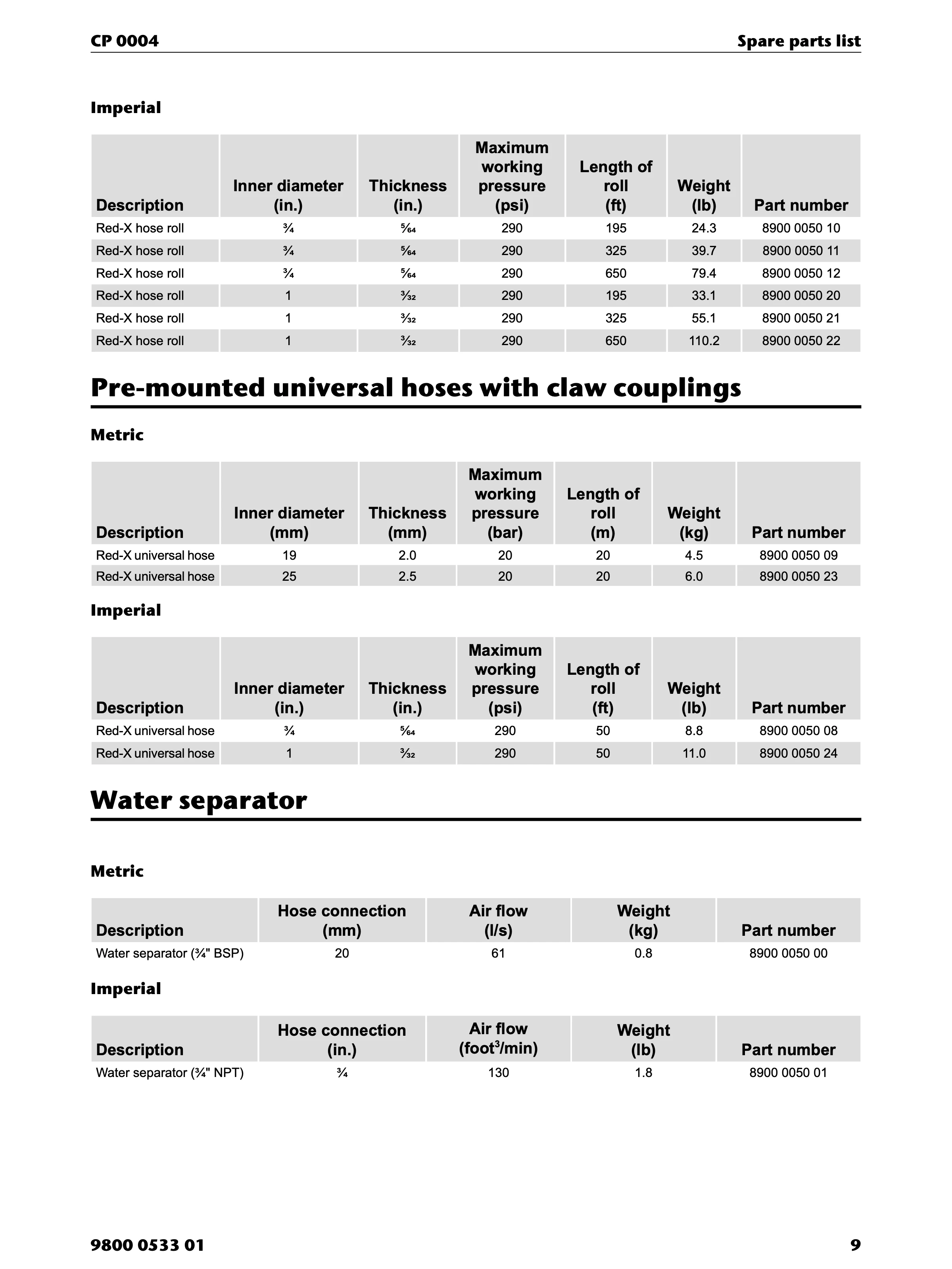 Chicago Pneumatic CP 0004 PDF page 9 of 12