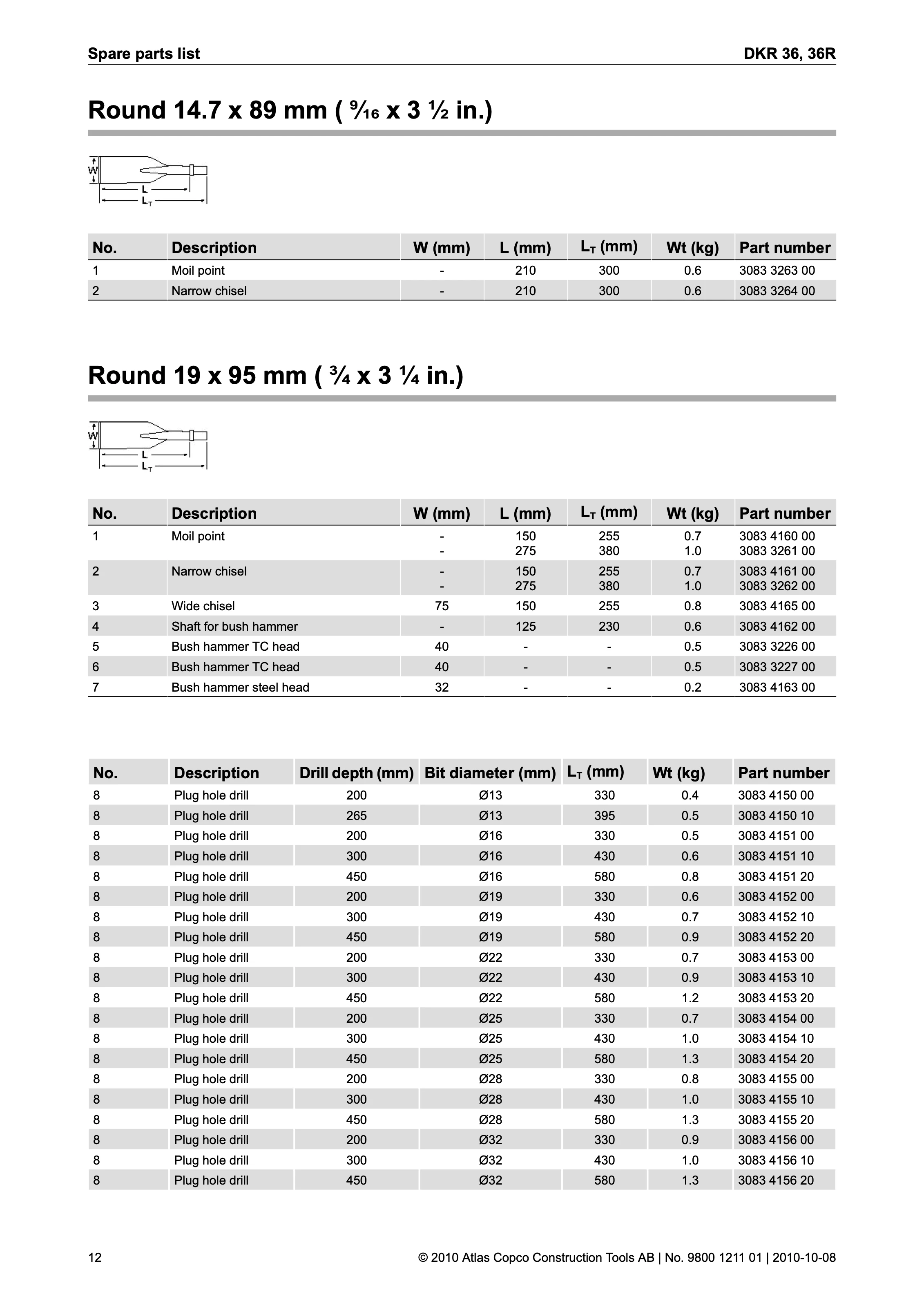 Atlas Copco DKR 36 Series PDF page 12 of 16