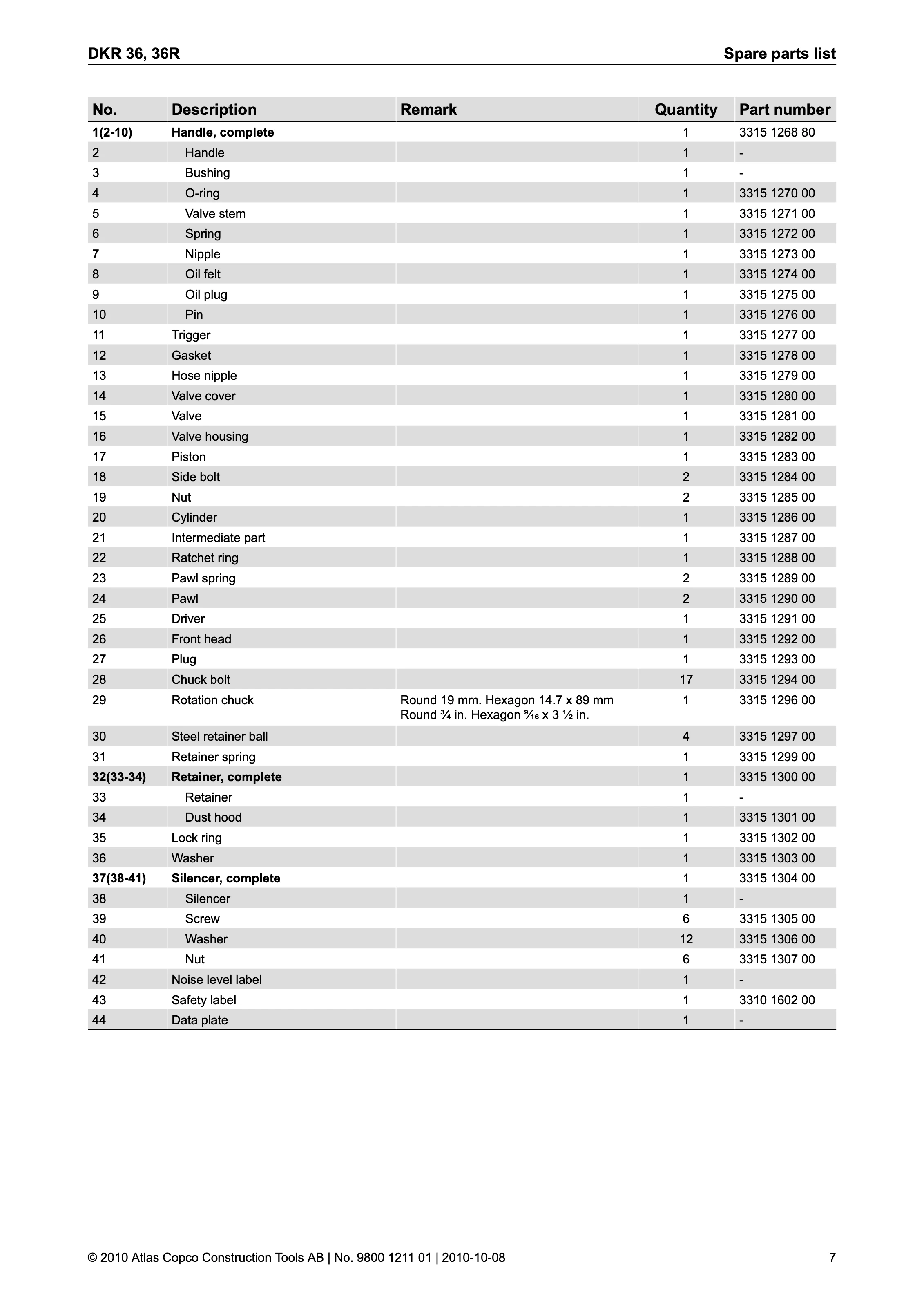 Atlas Copco DKR 36 Series PDF page 7 of 16