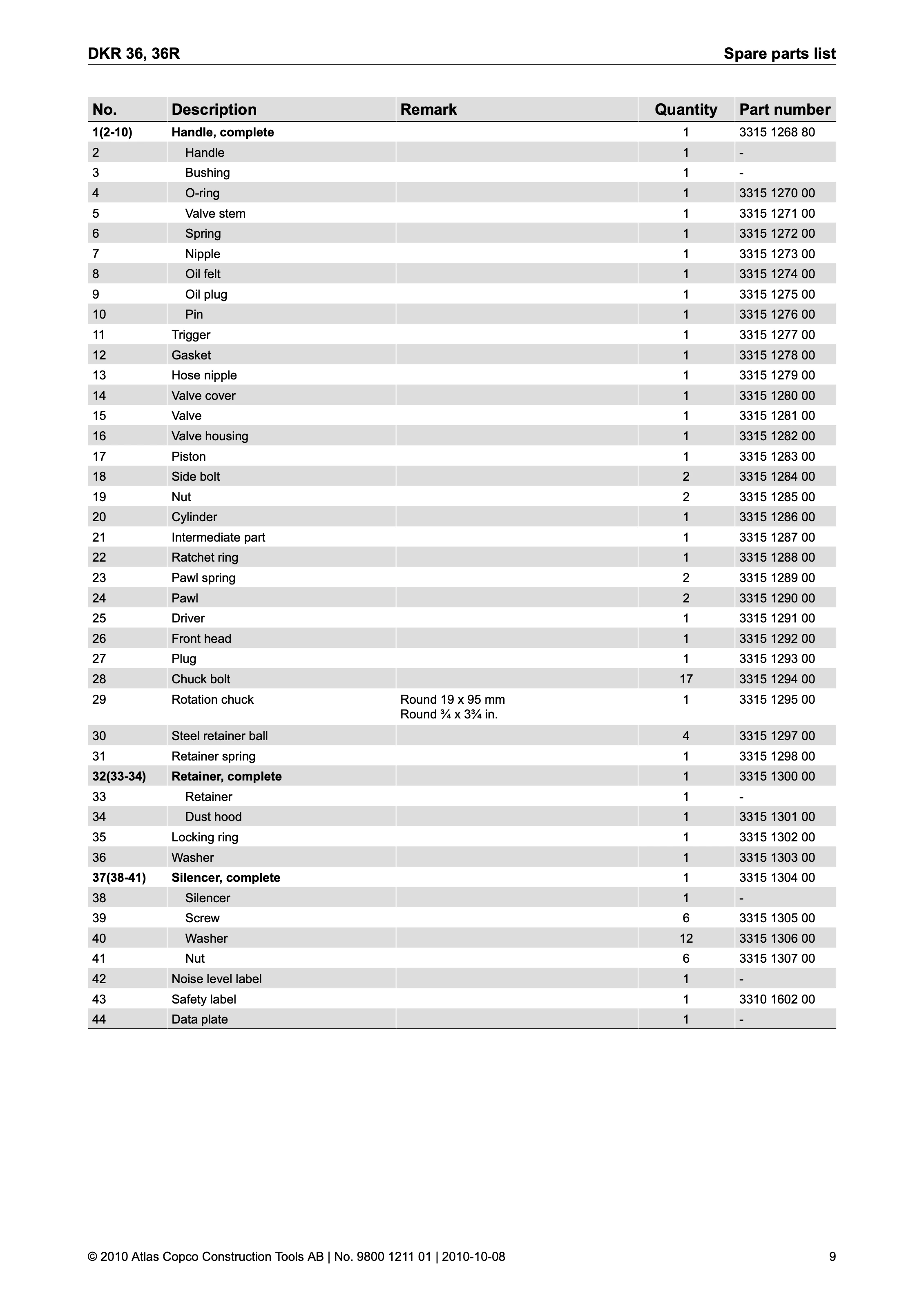 Atlas Copco DKR 36 Series PDF page 9 of 16