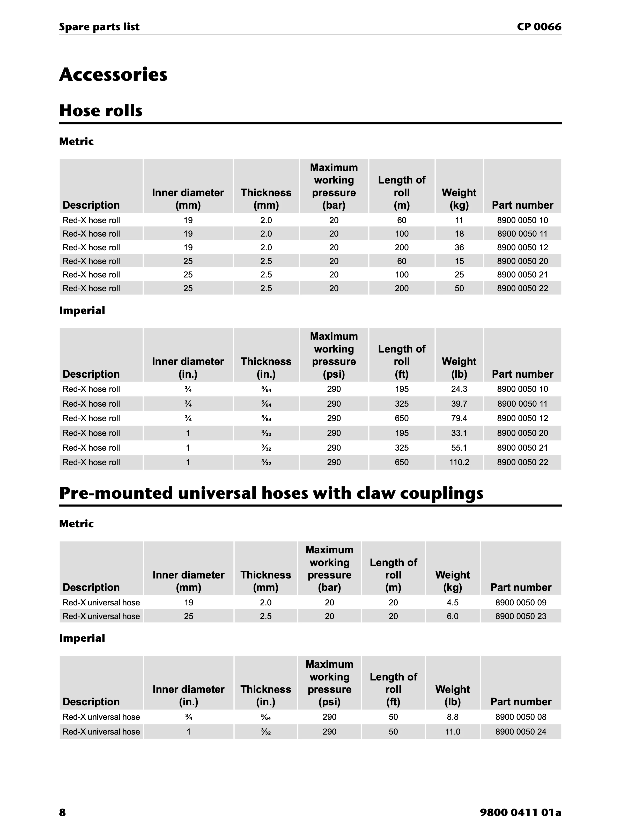 Chicago Pneumatic CP 0066 PDF page 8 of 12