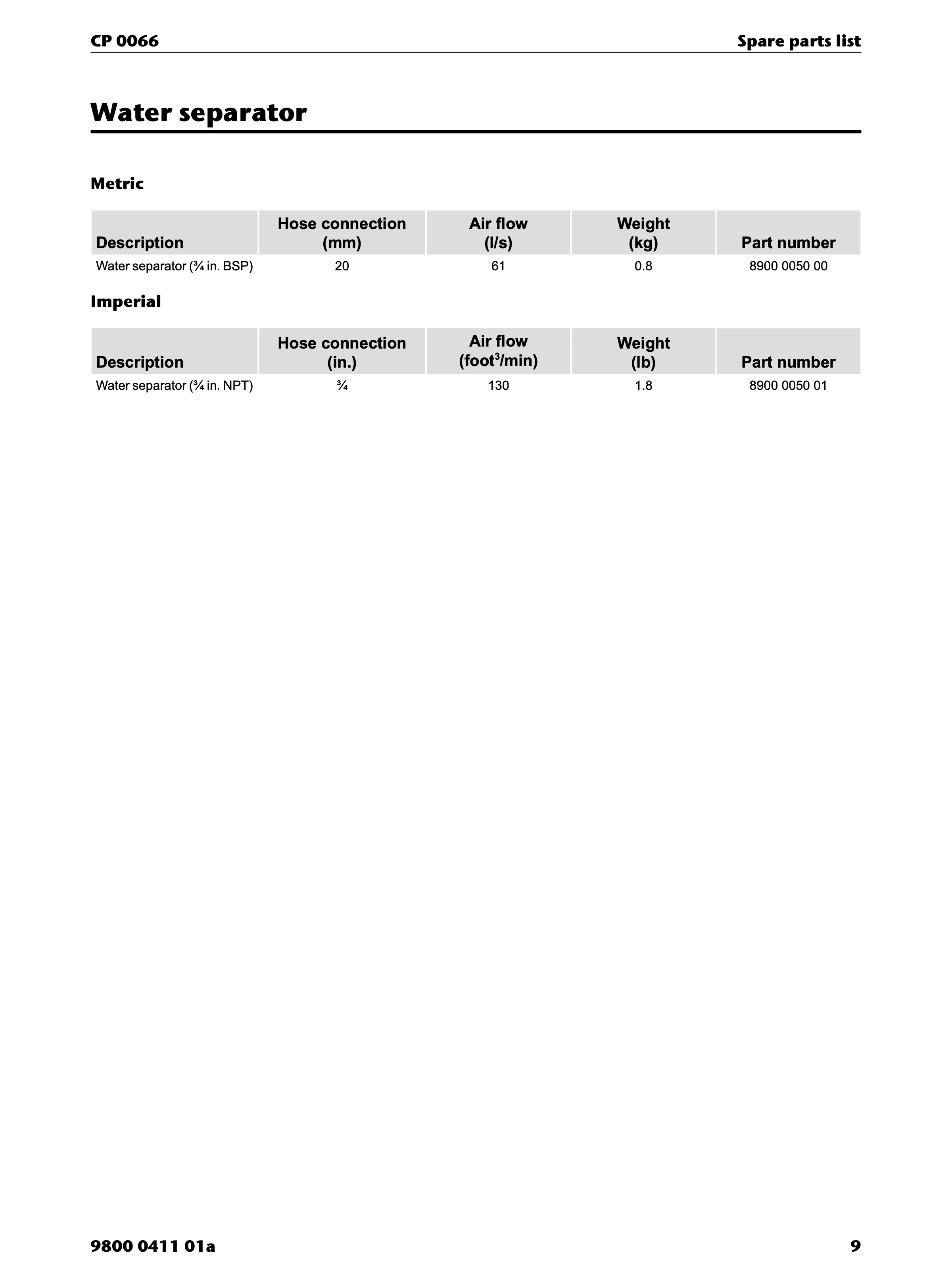 Chicago Pneumatic CP 0066 PDF page 9 of 12