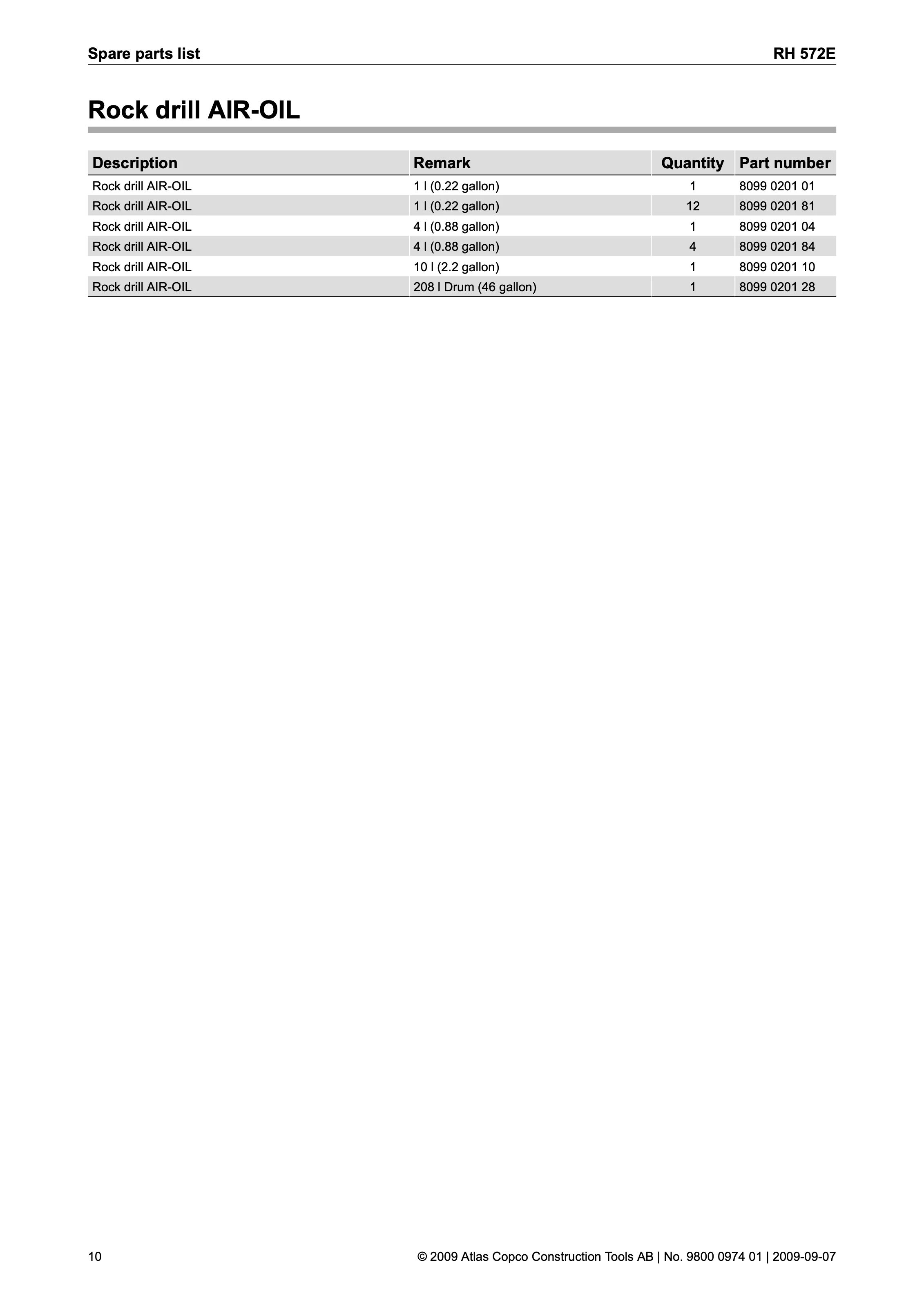 Atlas Copco 572 Series PDF page 10 of 16