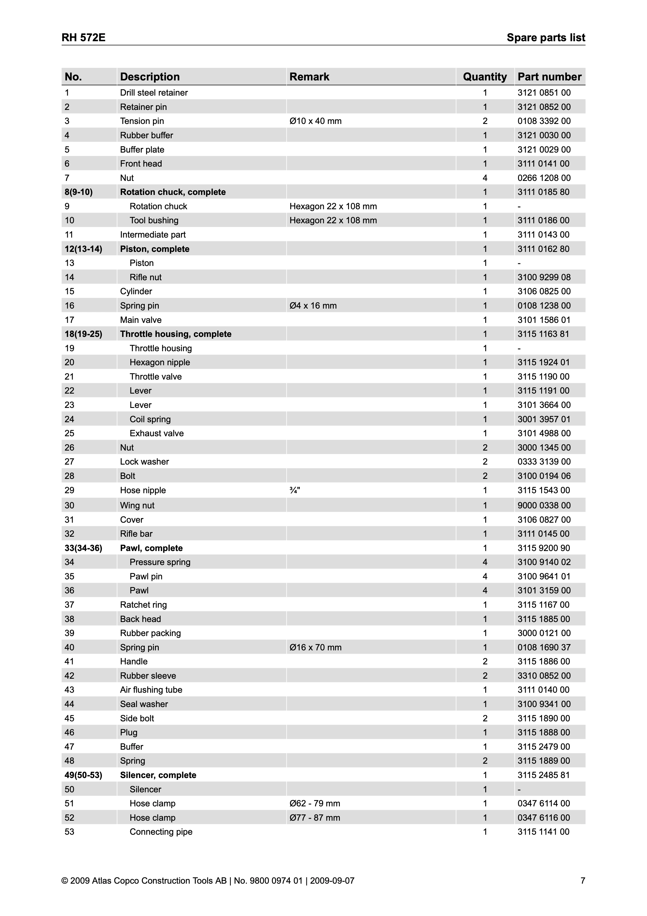 Atlas Copco 572 Series PDF page 7 of 16