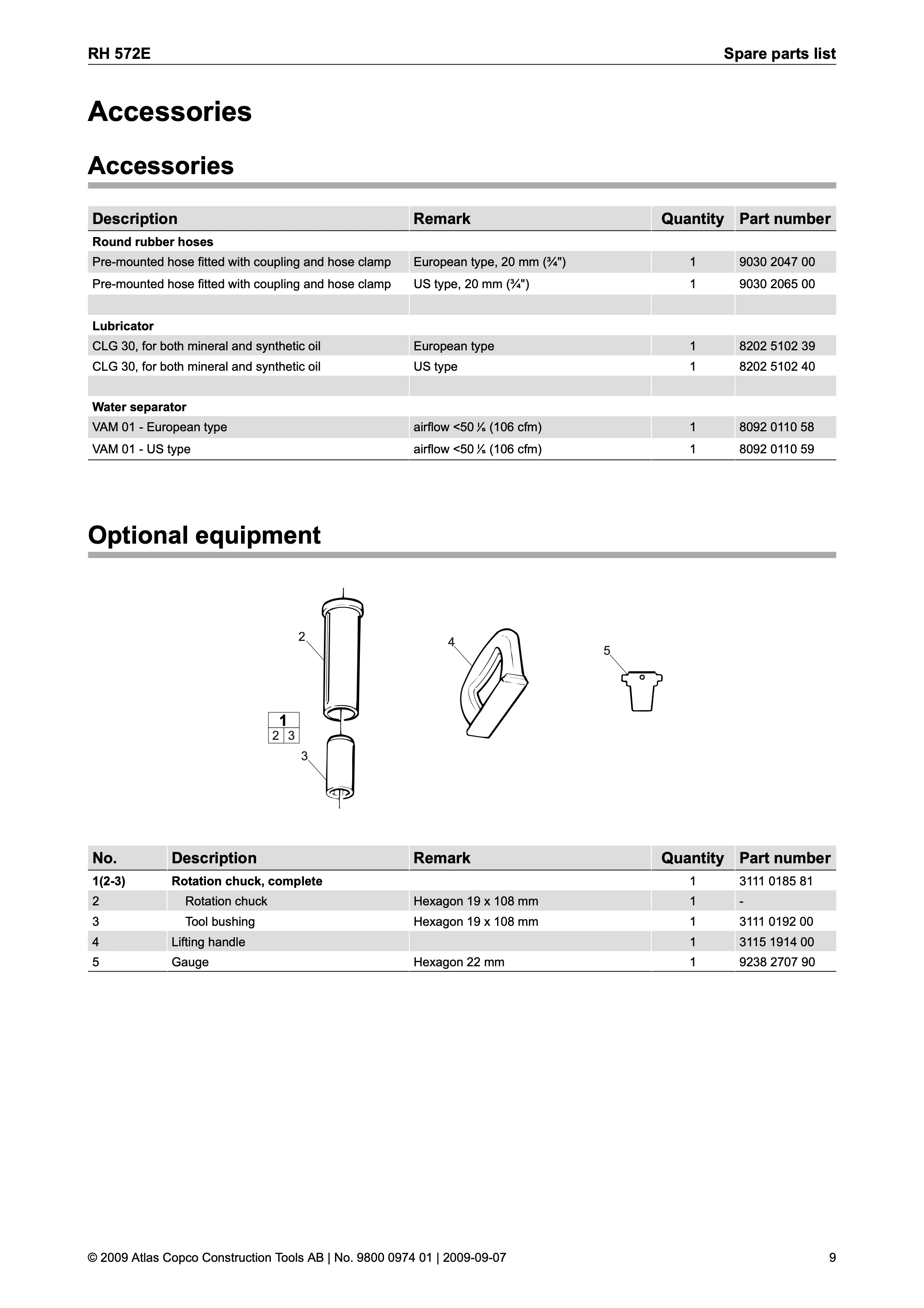 Atlas Copco 572 Series PDF page 9 of 16