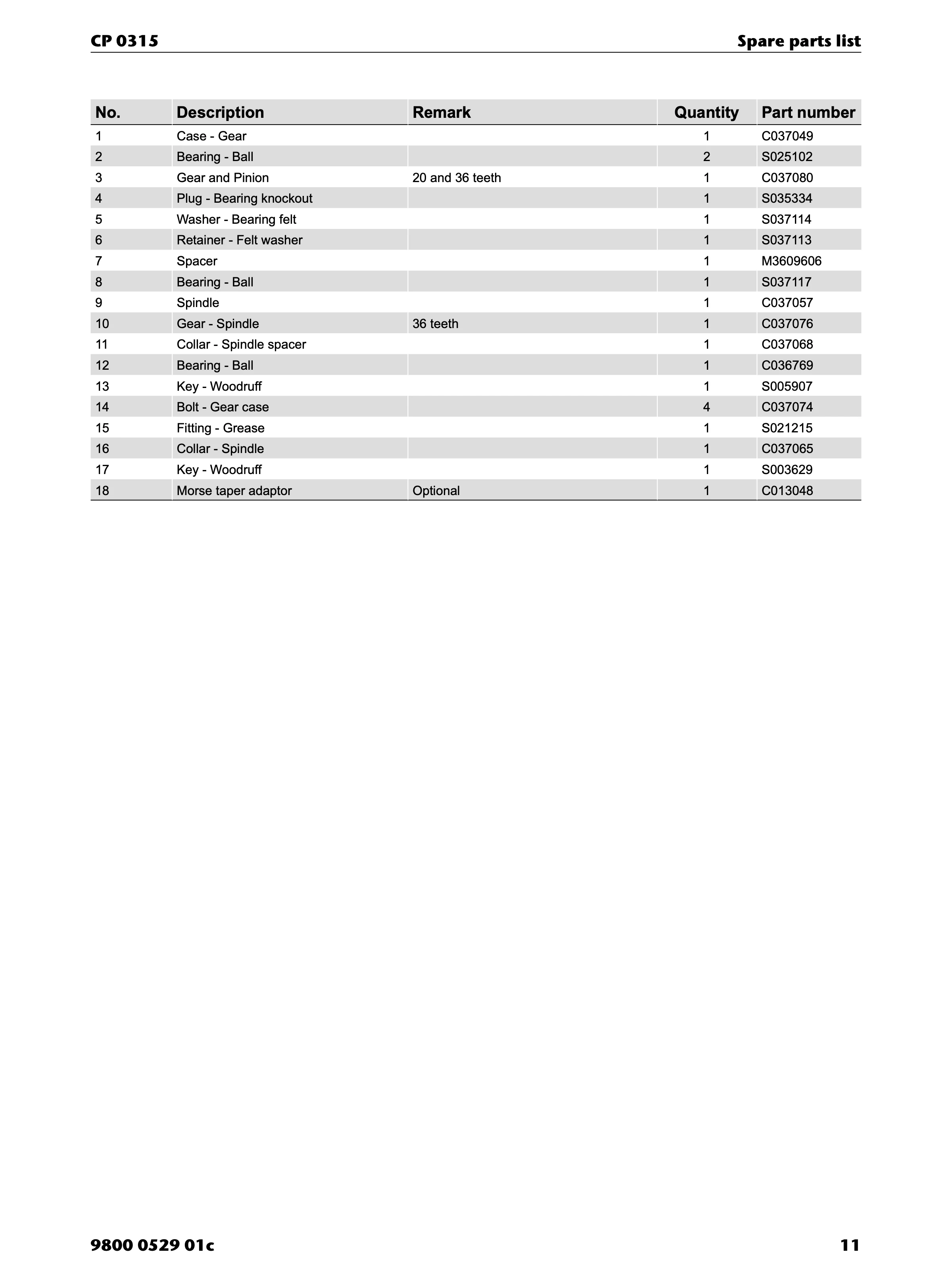 Chicago Pneumatic CP 0315 PDF page 11 of 16