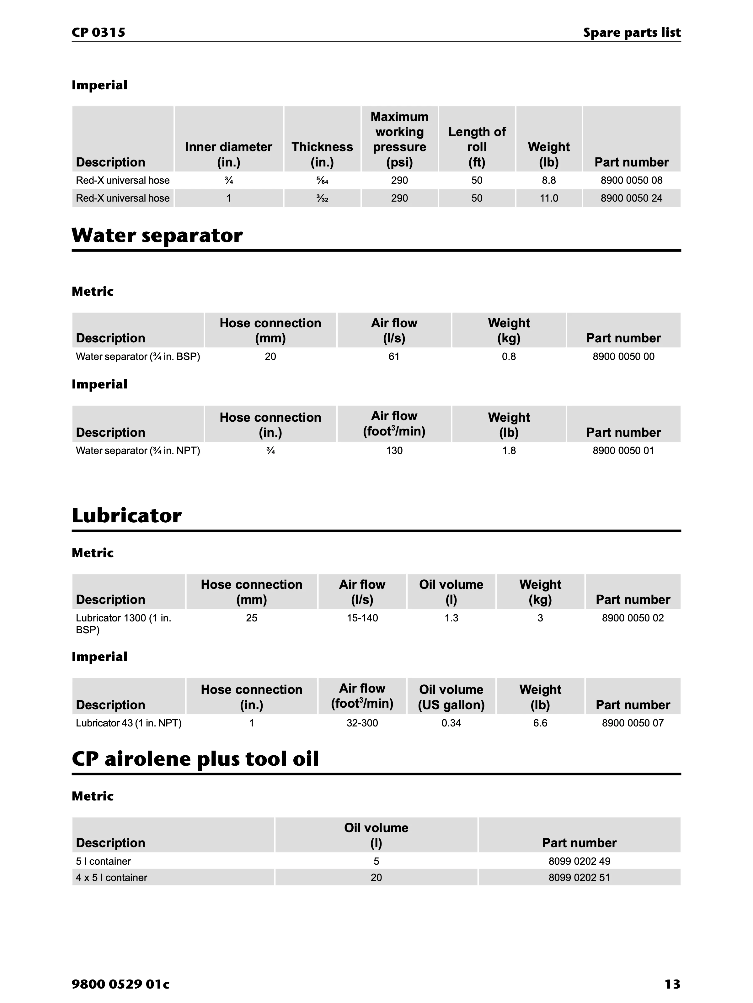 Chicago Pneumatic CP 0315 PDF page 13 of 16