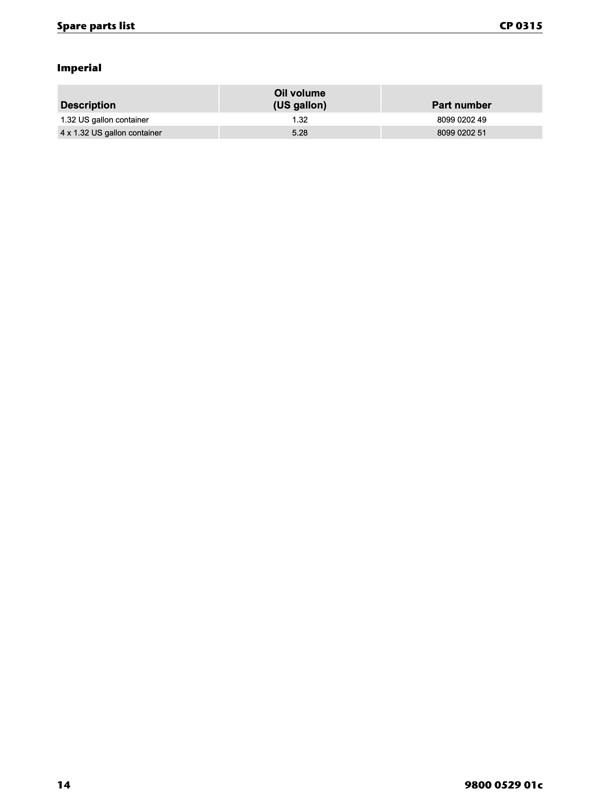 Chicago Pneumatic CP 0315 PDF page 14 of 16