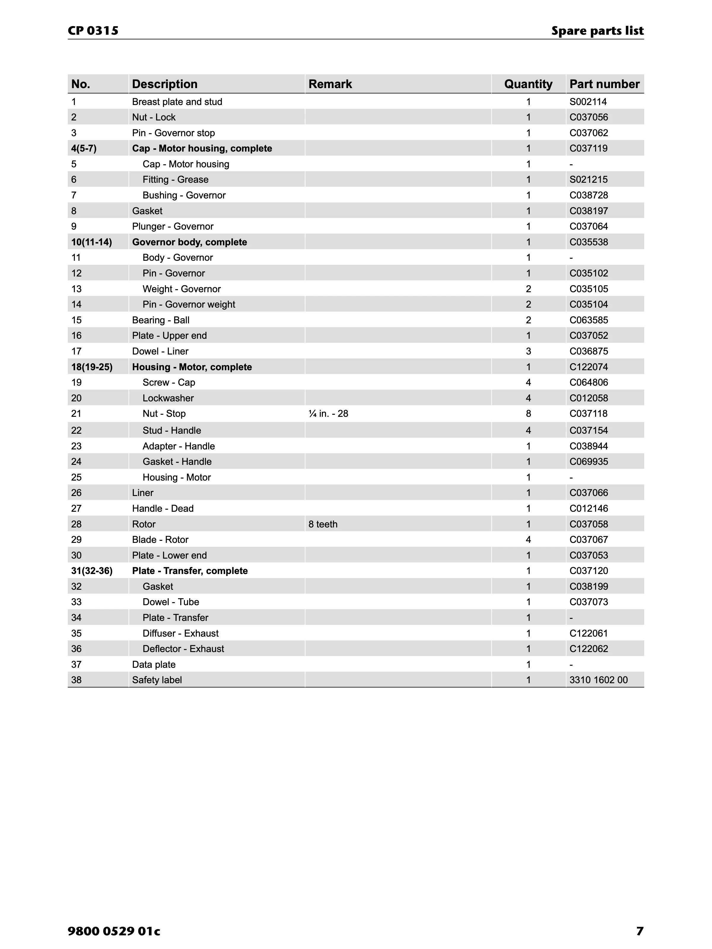 Chicago Pneumatic CP 0315 PDF page 7 of 16