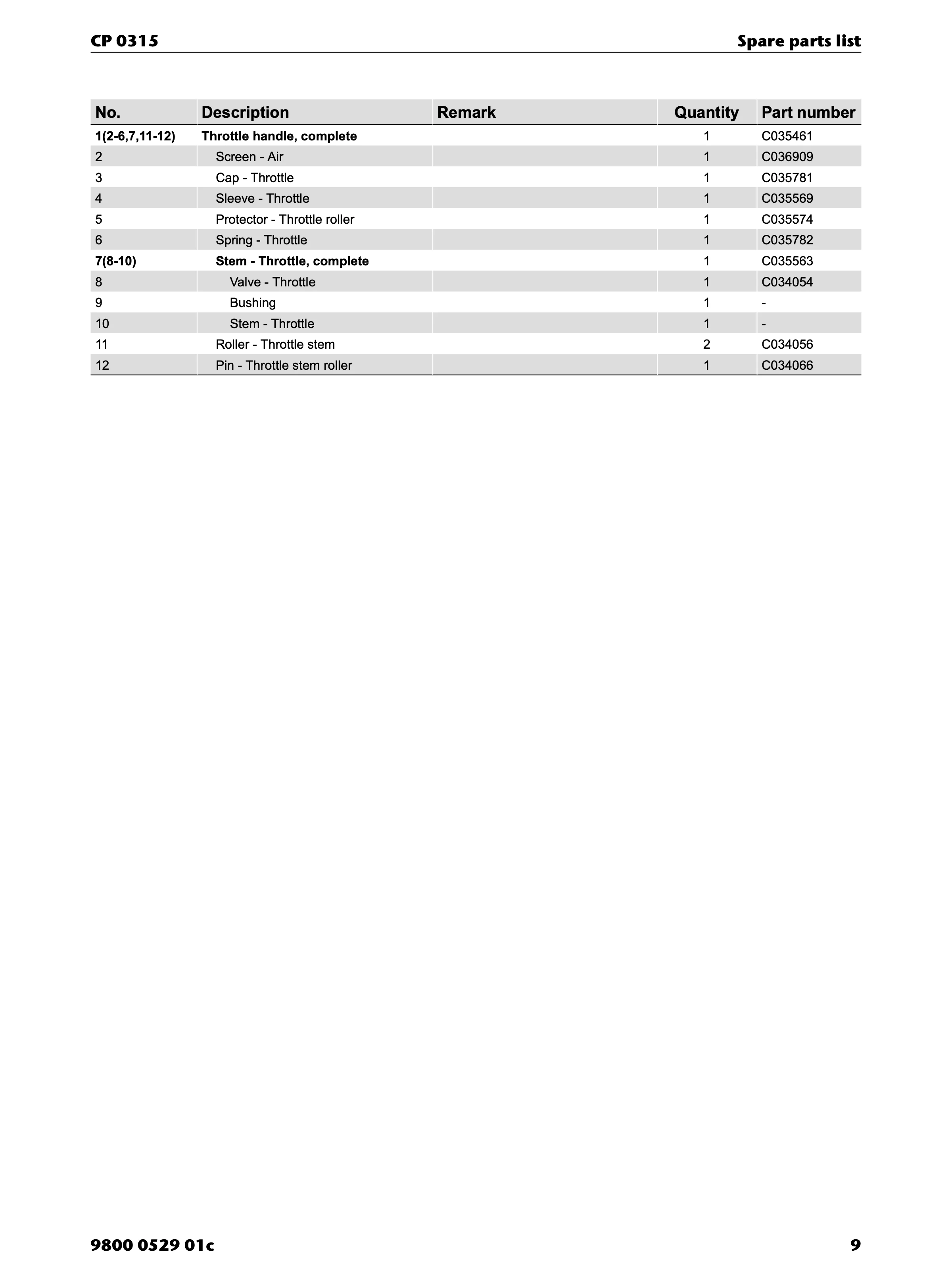 Chicago Pneumatic CP 0315 PDF page 9 of 16