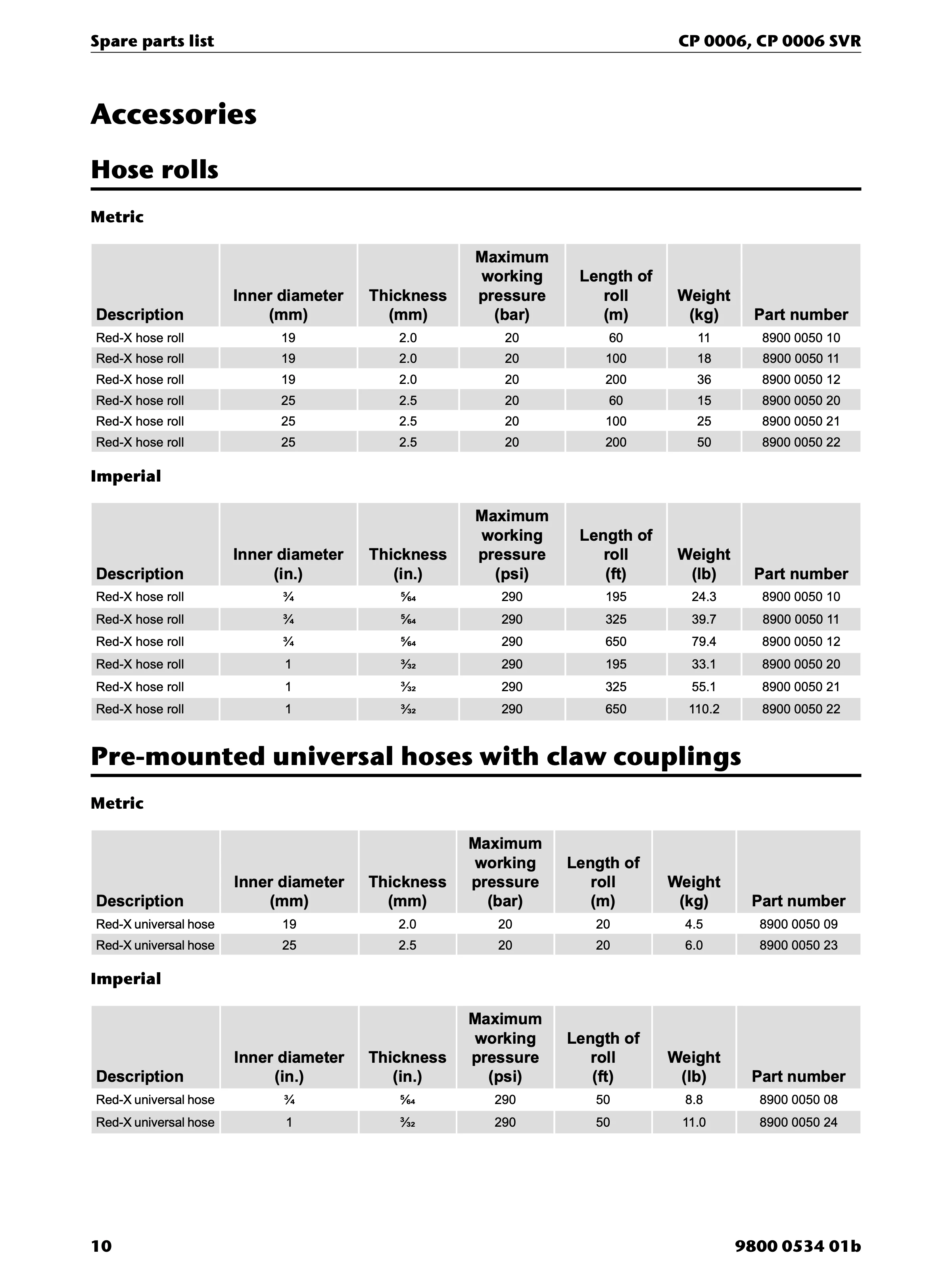 Chicago Pneumatic CP 0006 PDF page 10 of 16