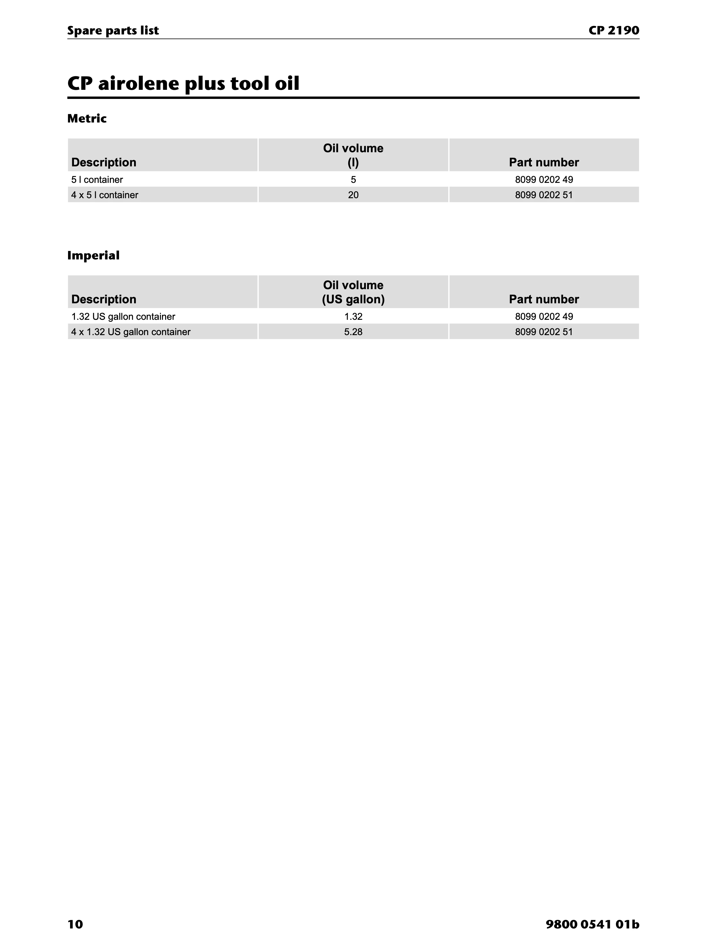 Chicago Pneumatic CP 2190 PDF page 10 of 12