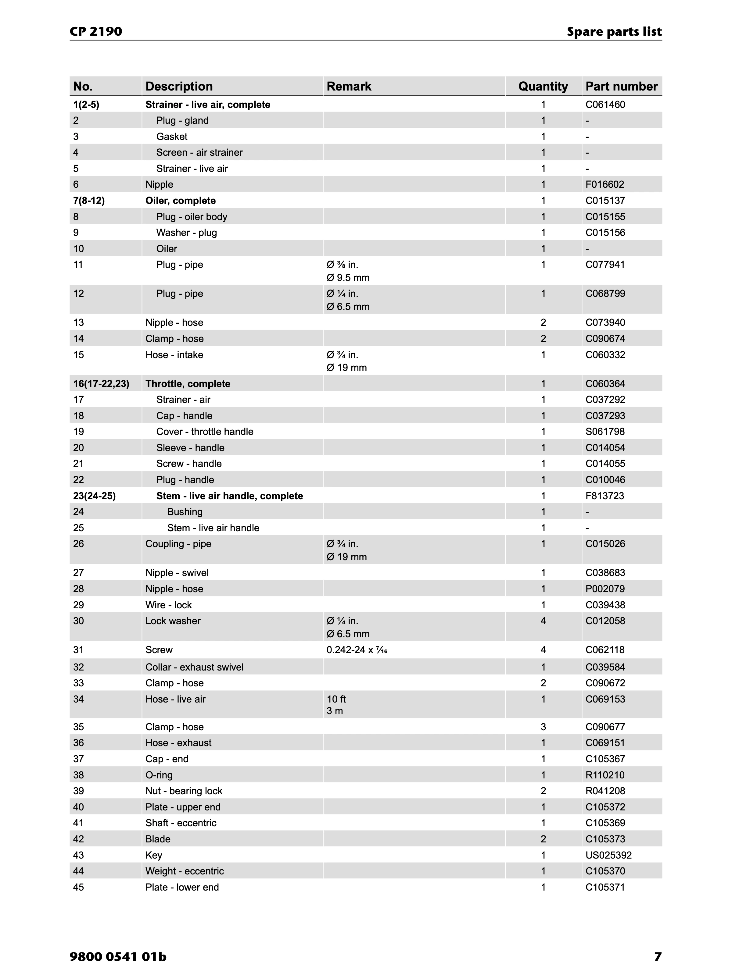 Chicago Pneumatic CP 2190 PDF page 7 of 12