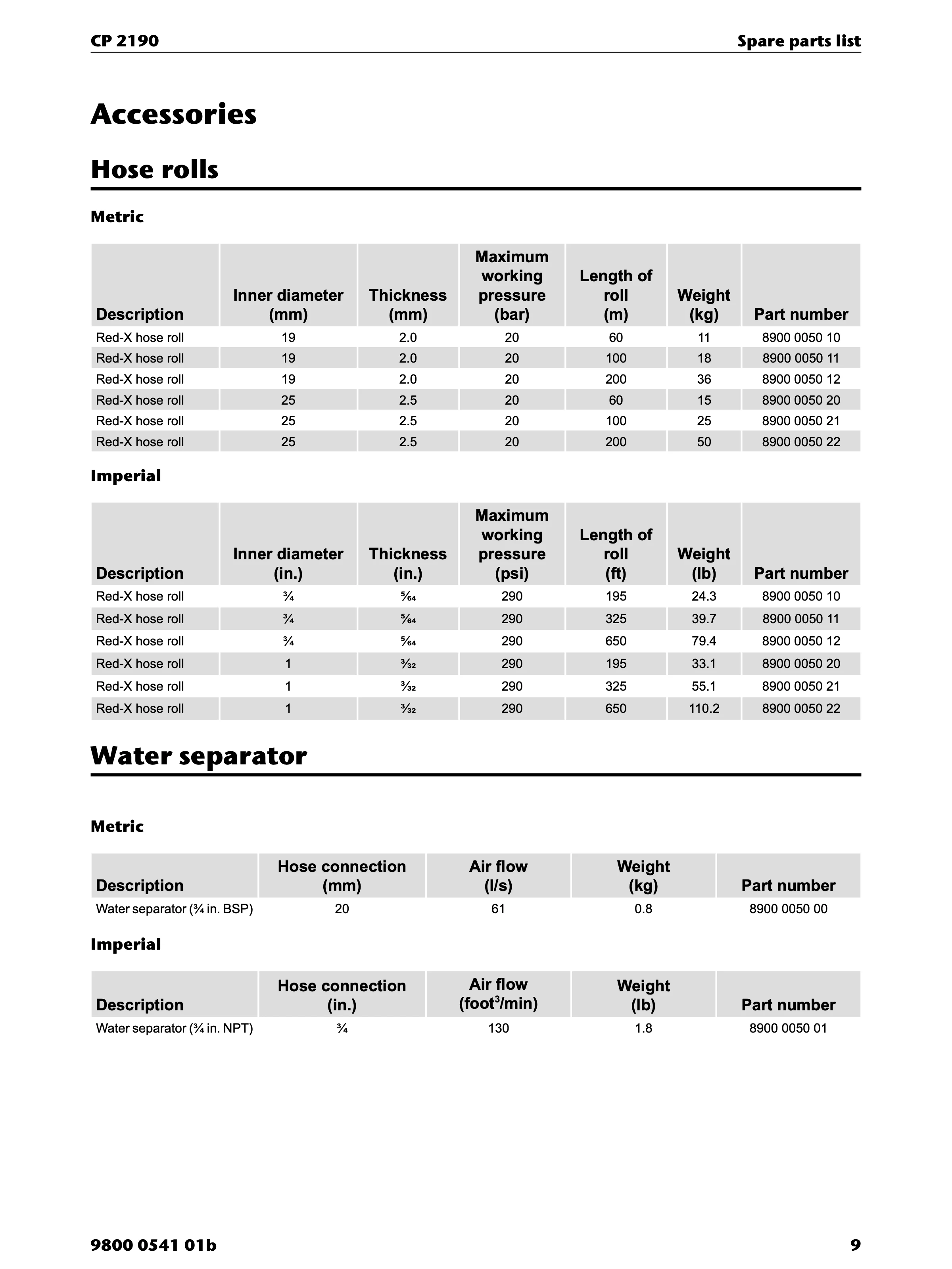 Chicago Pneumatic CP 2190 PDF page 9 of 12