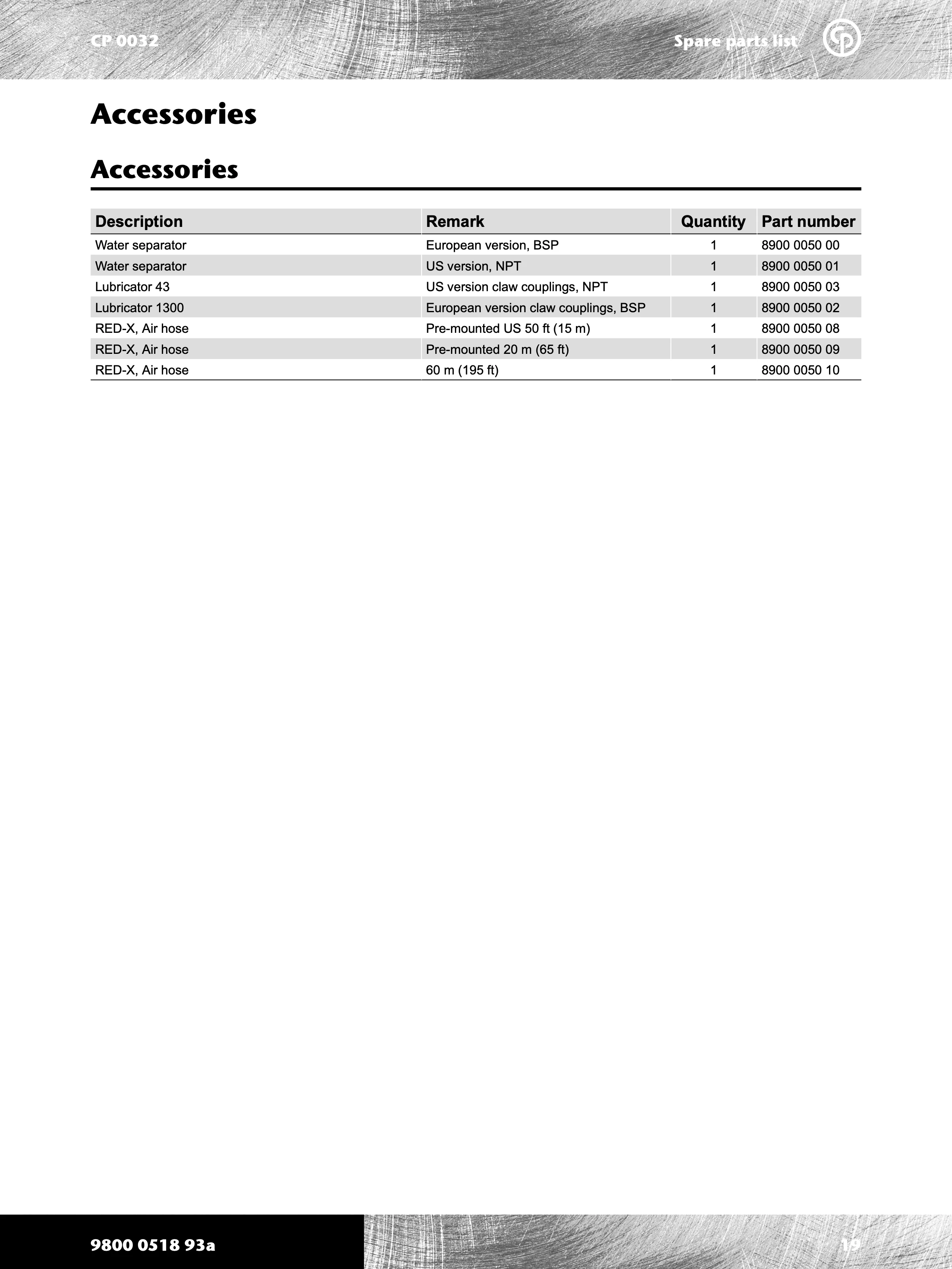 Chicago Pneumatic 0032 Series PDF page 19 of 24