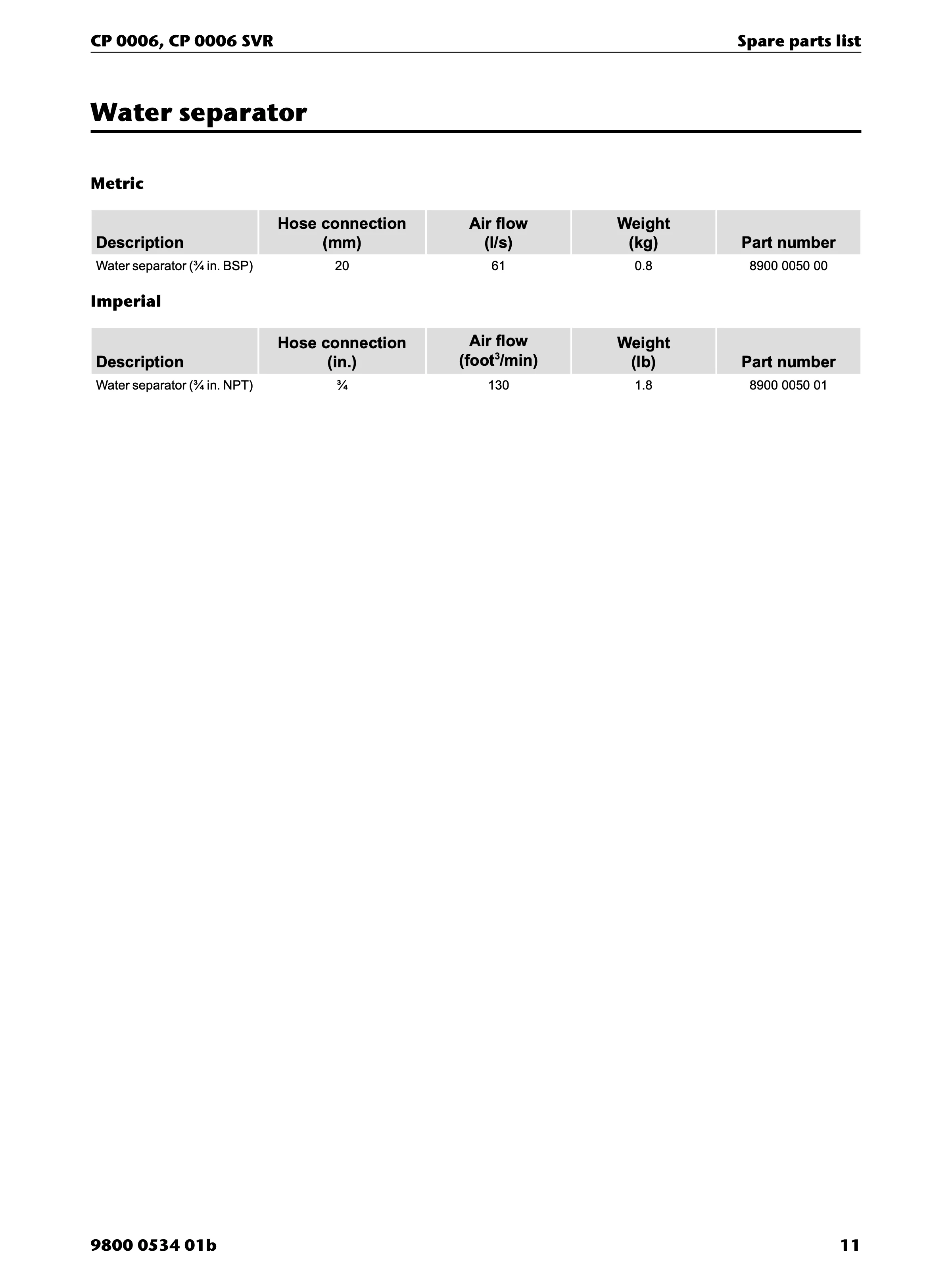 Chicago Pneumatic CP 0006 SVR PDF page 11 of 16