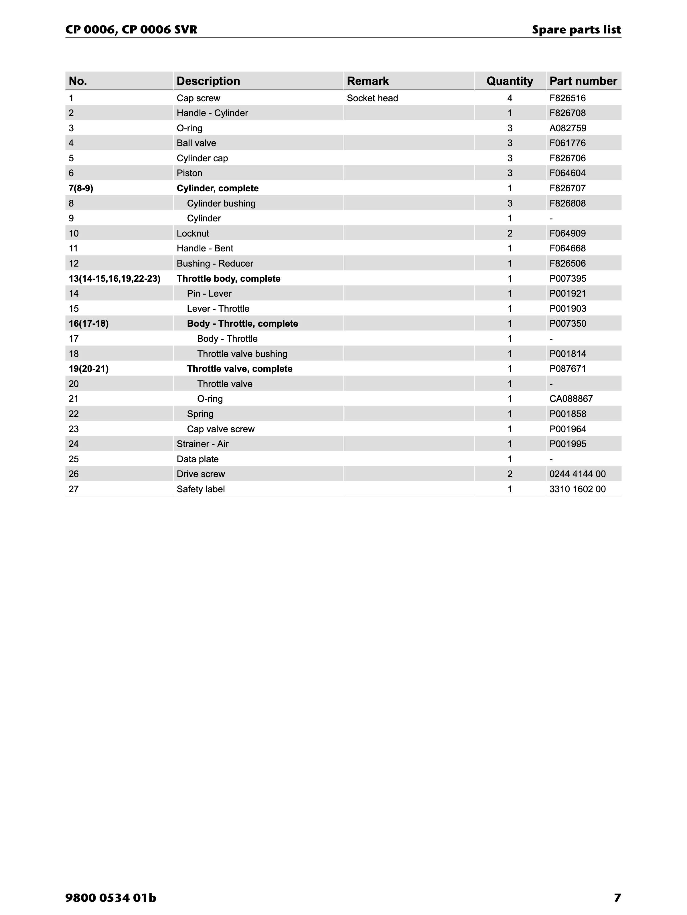 Chicago Pneumatic CP 0006 SVR PDF page 7 of 16