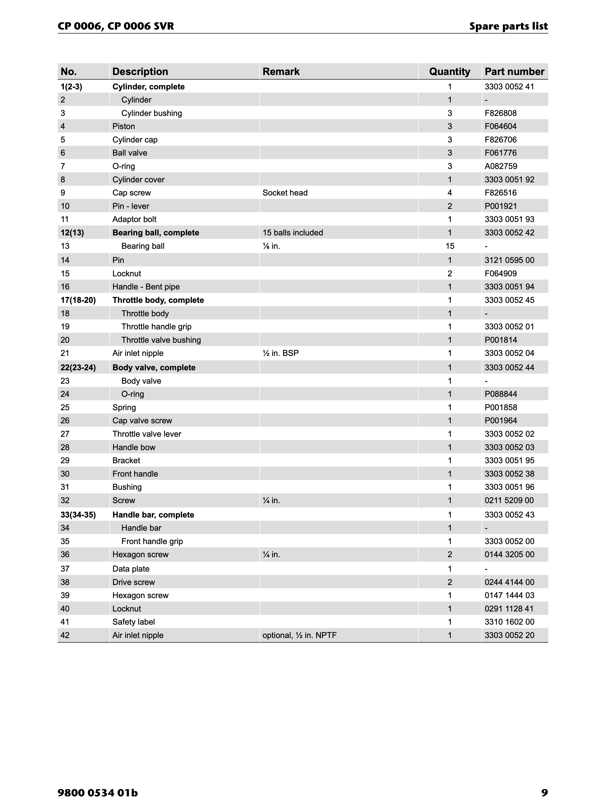 Chicago Pneumatic CP 0006 SVR PDF page 9 of 16