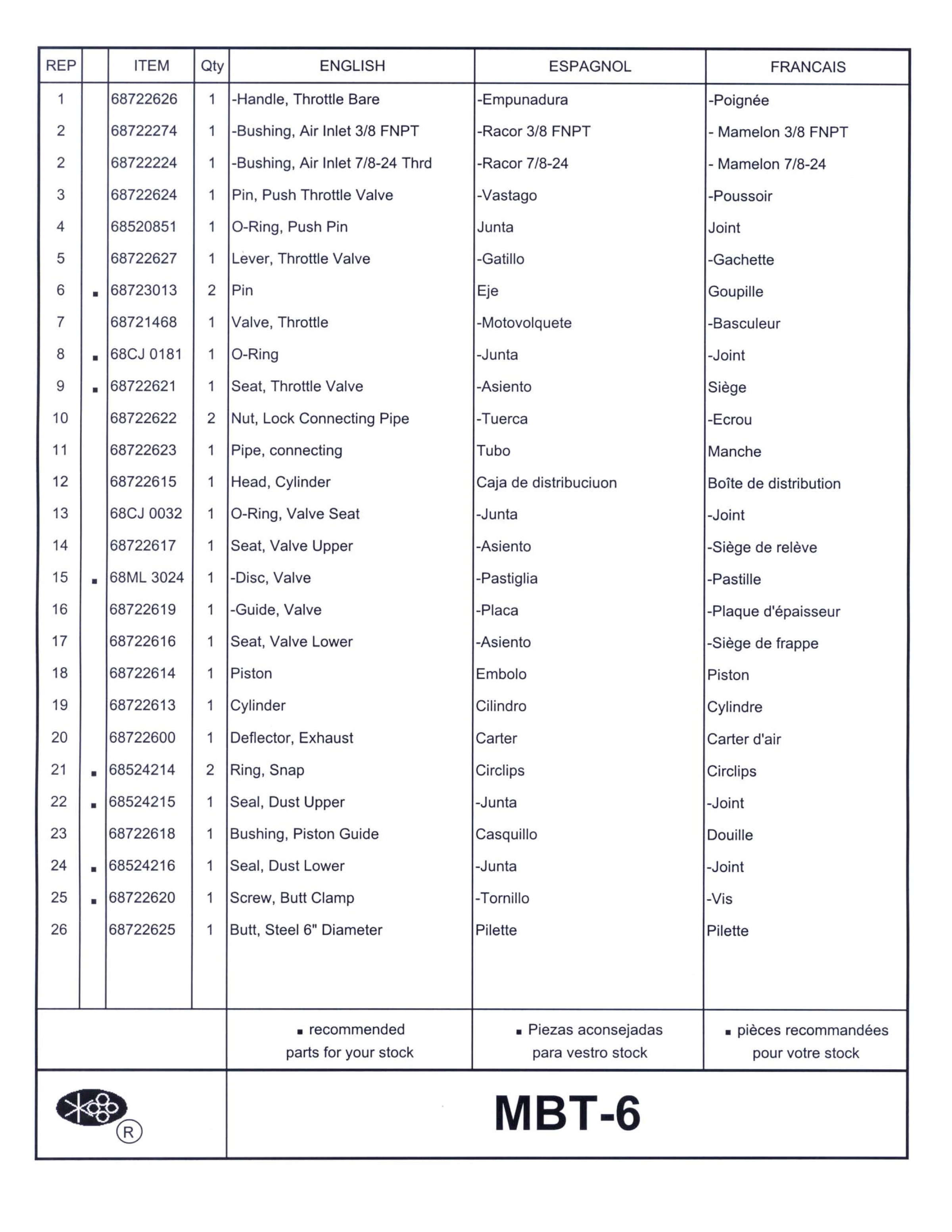 Sullair MBT-6 PDF page 3 of 9
