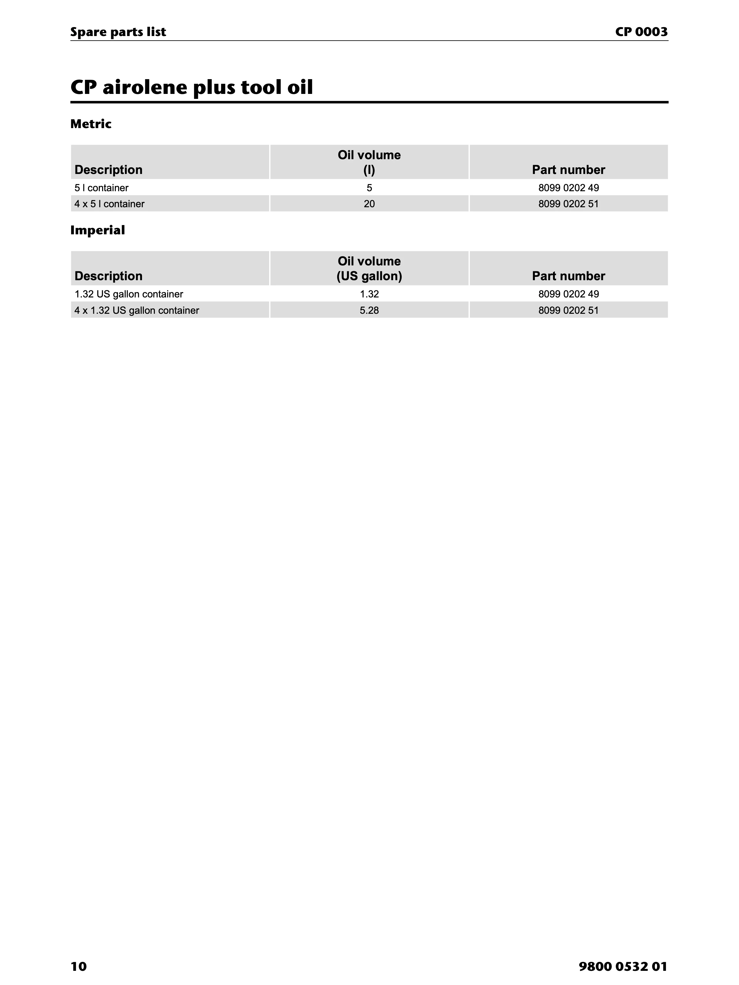 Chicago Pneumatic CP 0003 PDF page 10 of 12