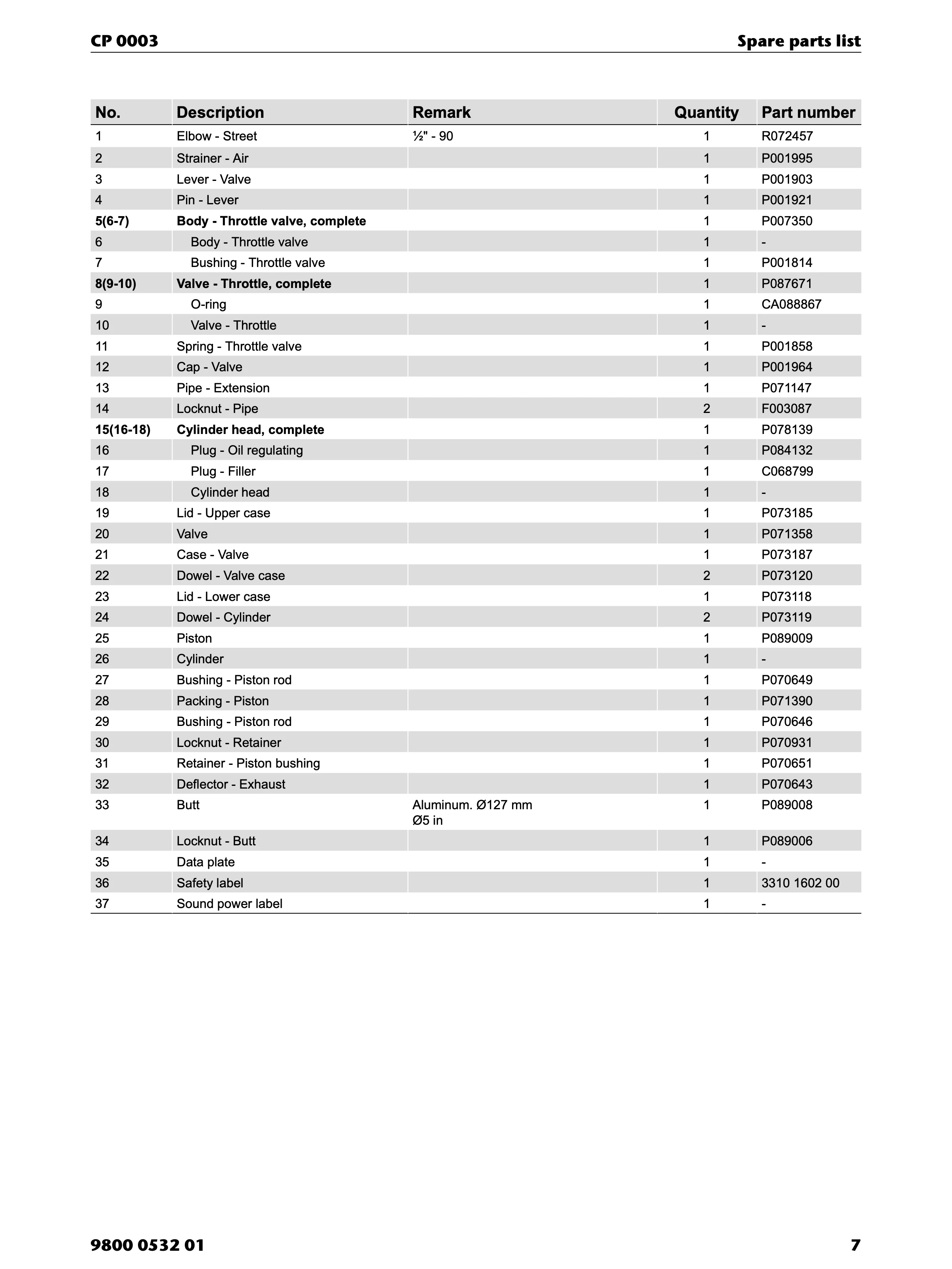 Chicago Pneumatic CP 0003 PDF page 7 of 12