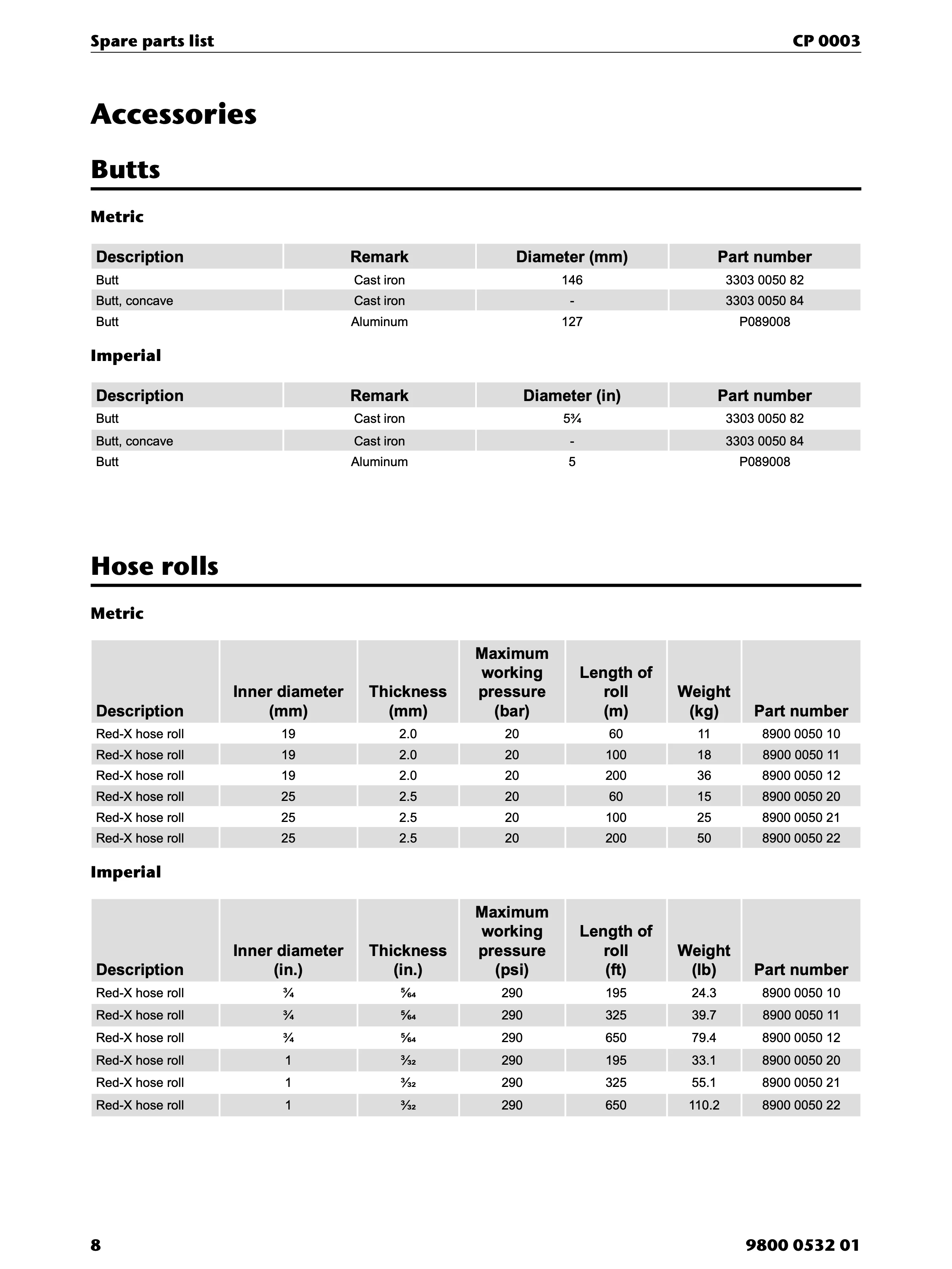 Chicago Pneumatic CP 0003 PDF page 8 of 12