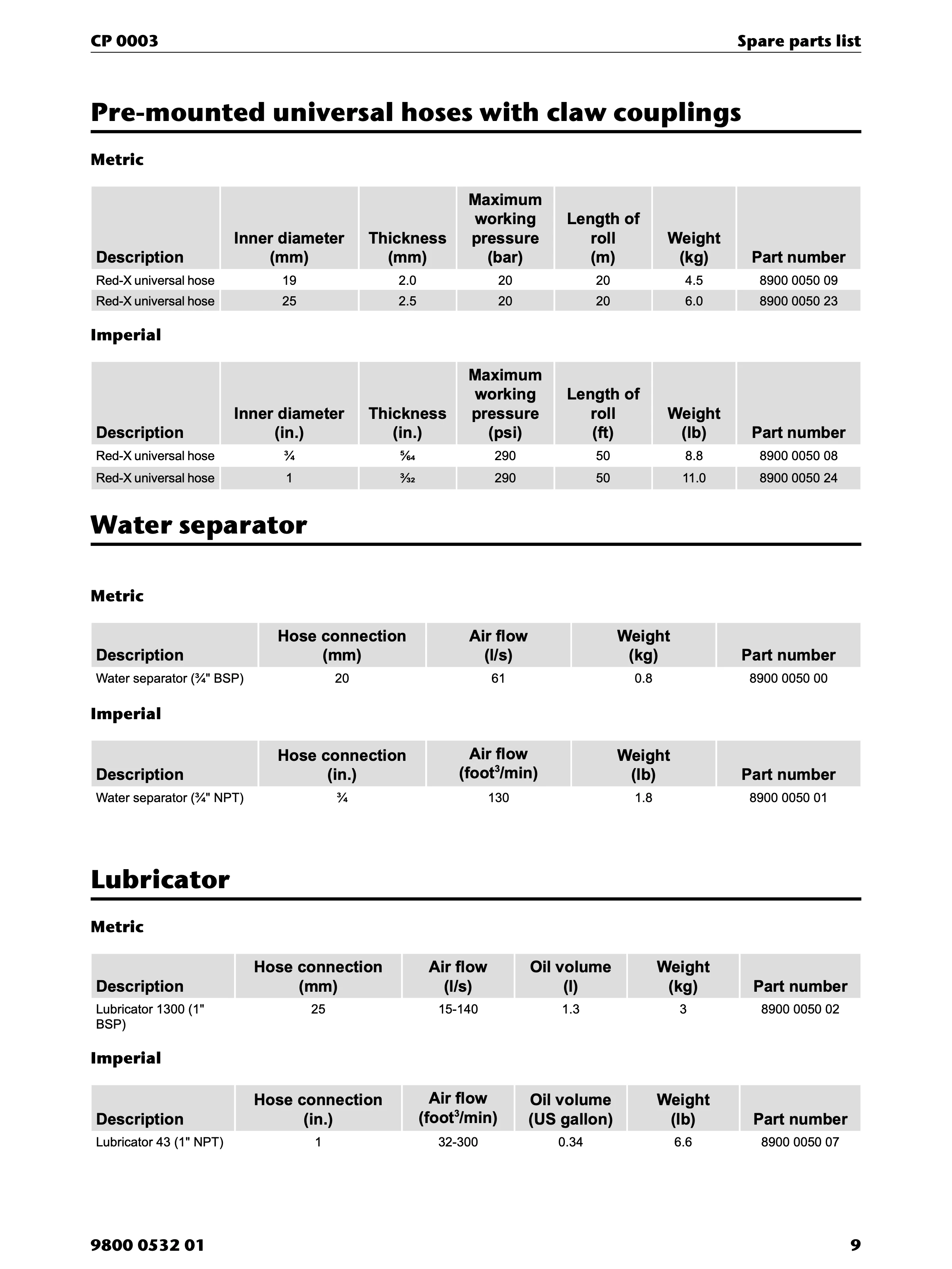 Chicago Pneumatic CP 0003 PDF page 9 of 12