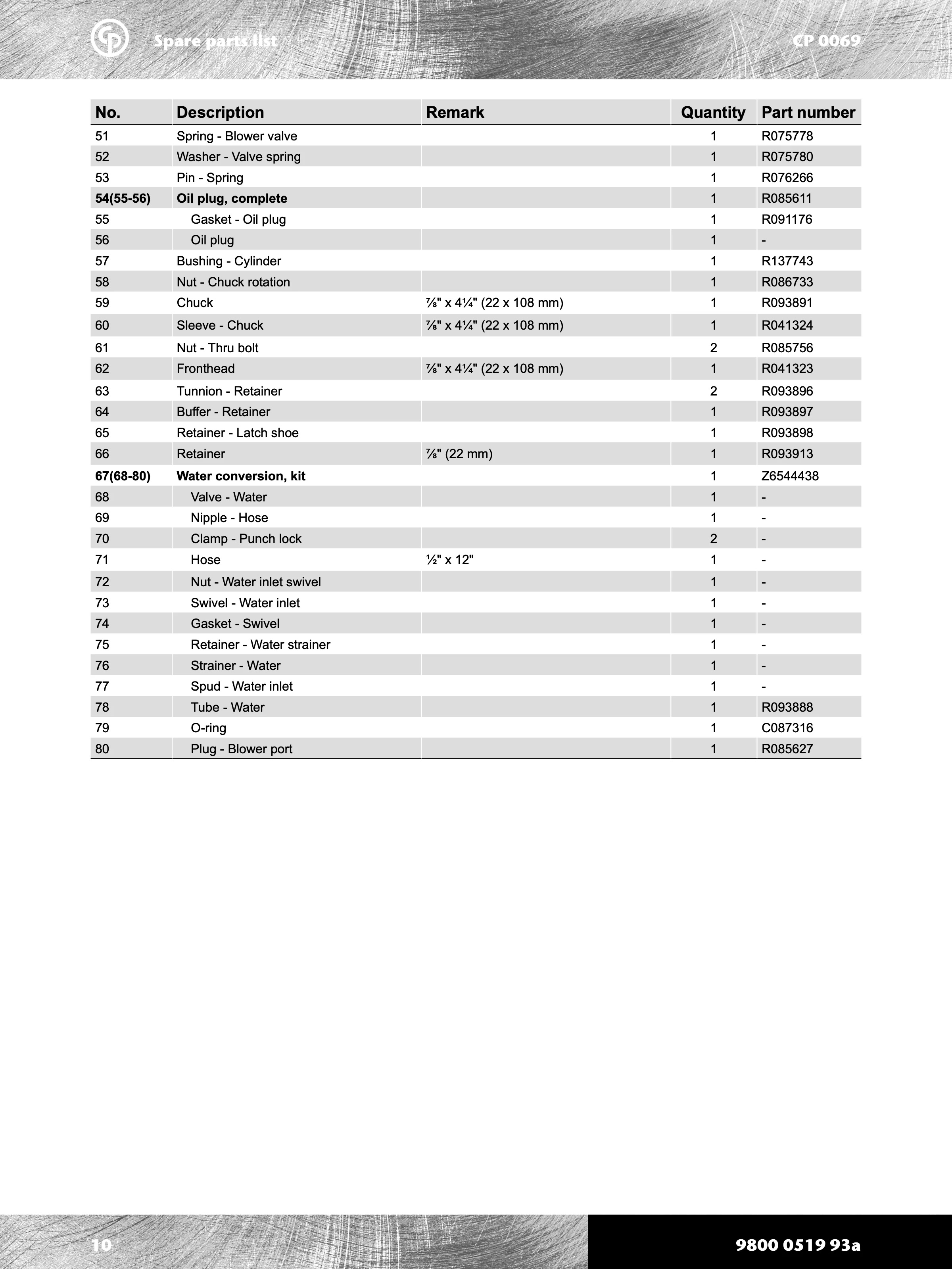 Chicago Pneumatic 0069 Series PDF page 10 of 20