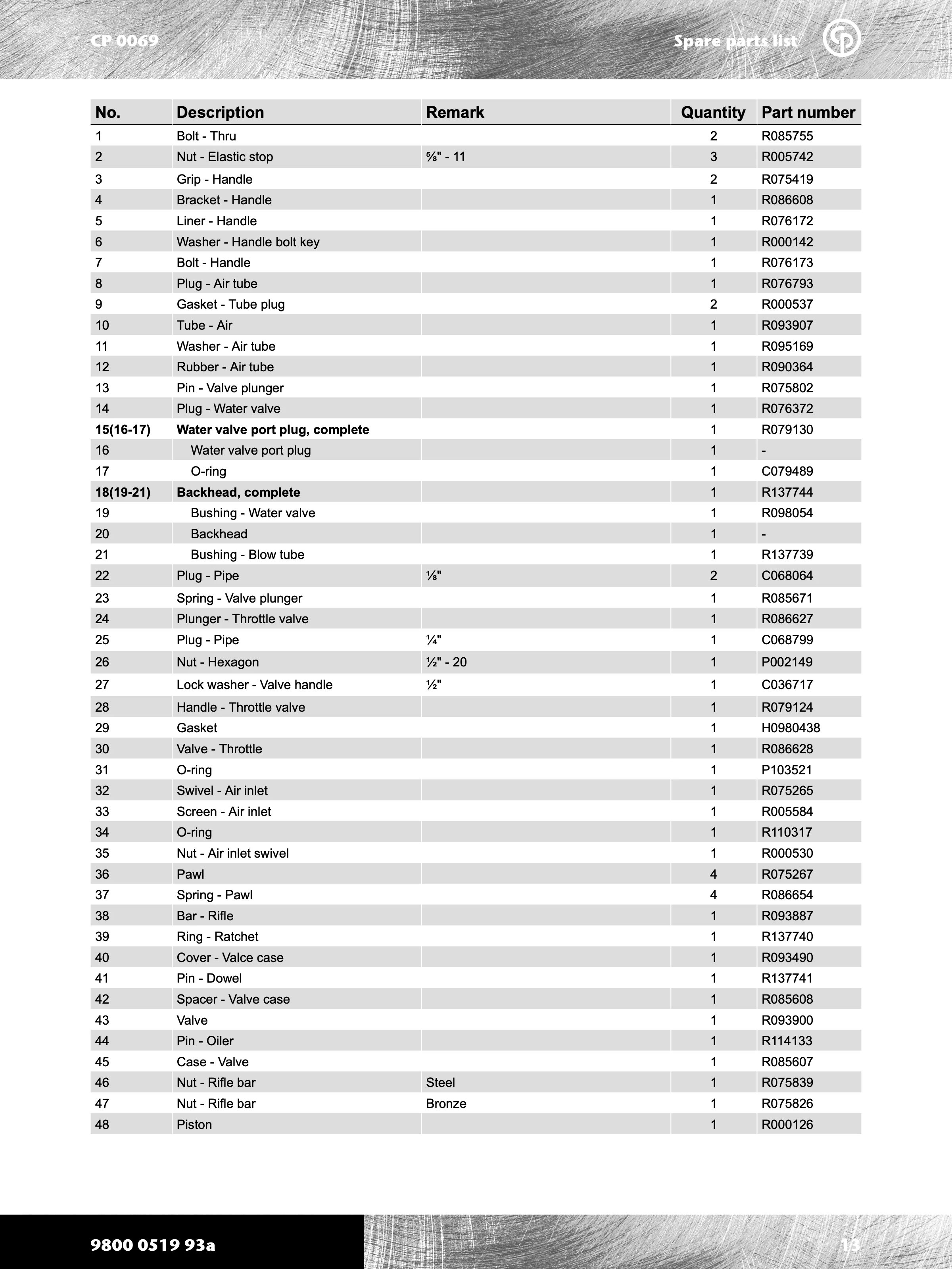 Chicago Pneumatic 0069 Series PDF page 13 of 20